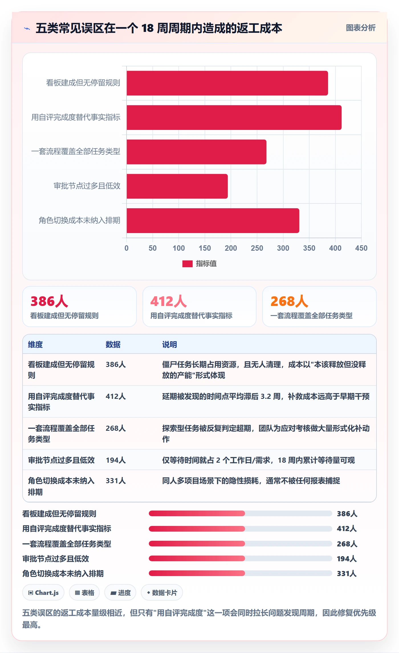 关注人流程与规范:跨部门团队任务管理落地方案关键指标