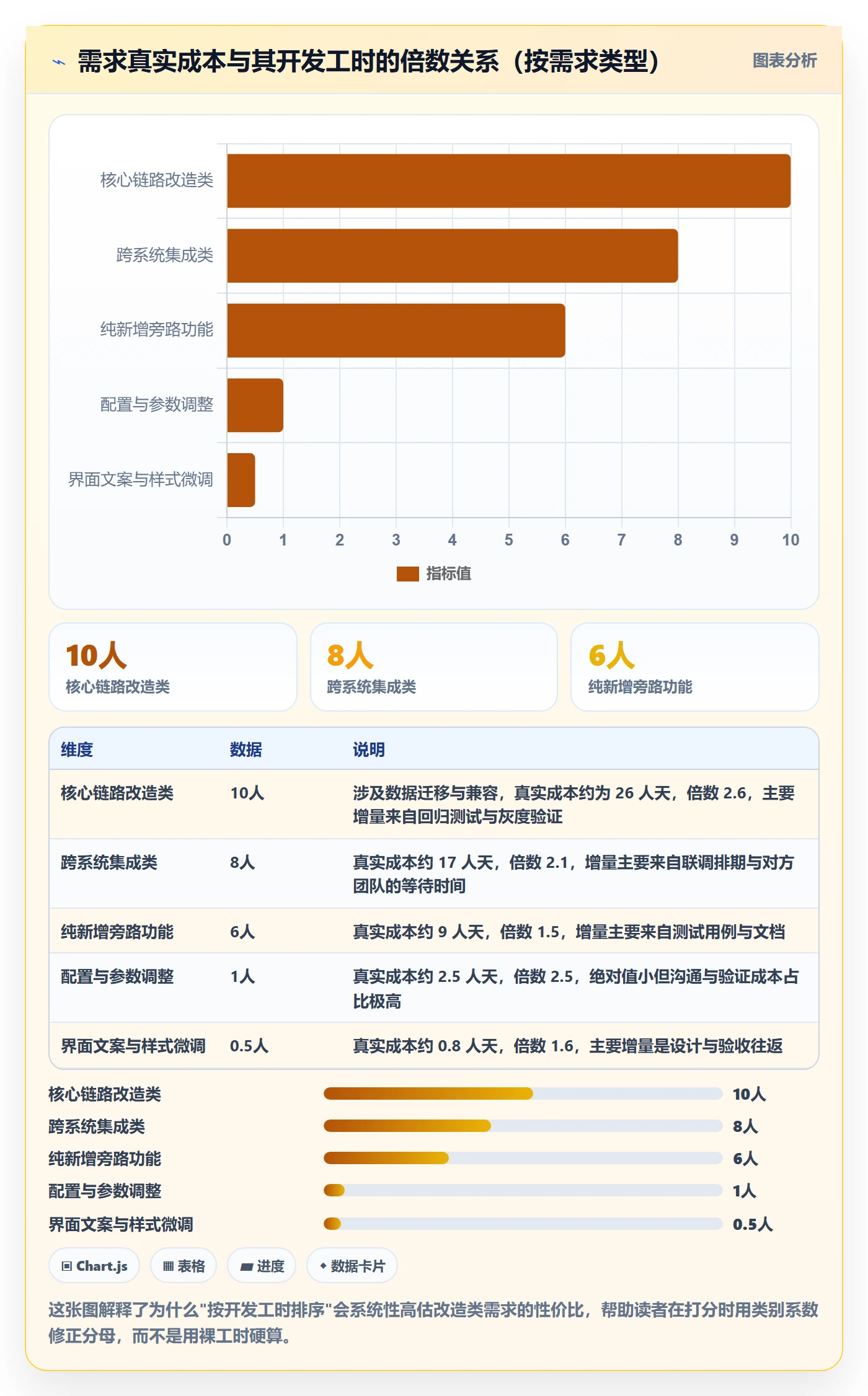 需求优先级管理指南：研发团队如何做好需求排期，落地方案全流程