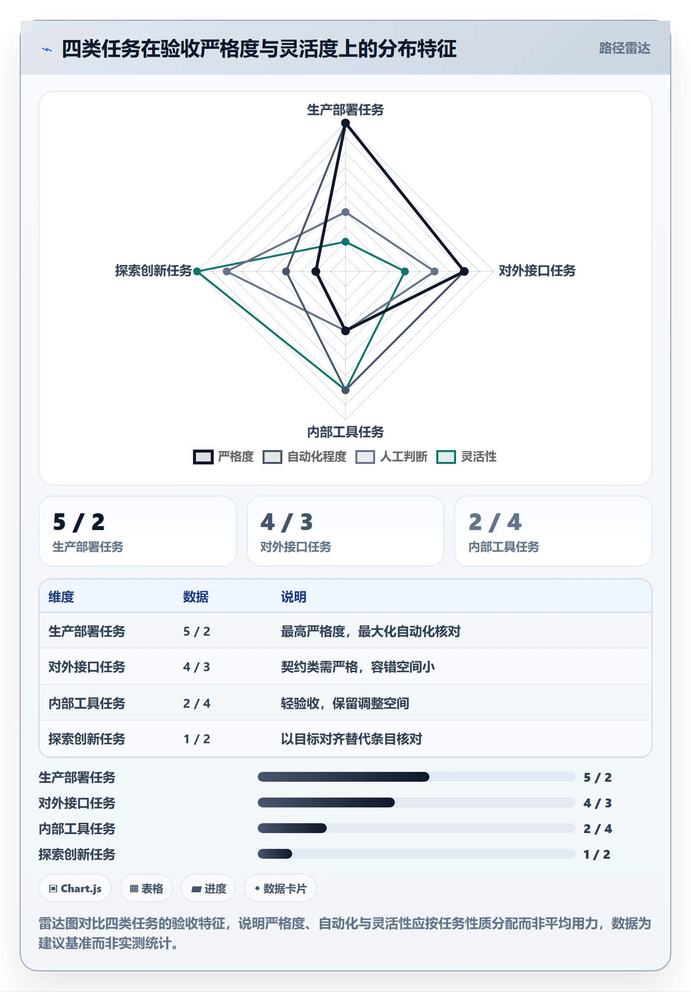 任务验收验收标准全流程：项目成员落地方案与一文讲清