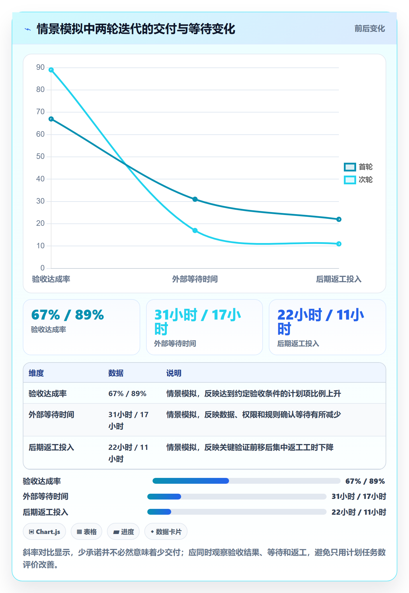 迭代管理迭代任务全流程:实施团队最佳实践与一文讲清