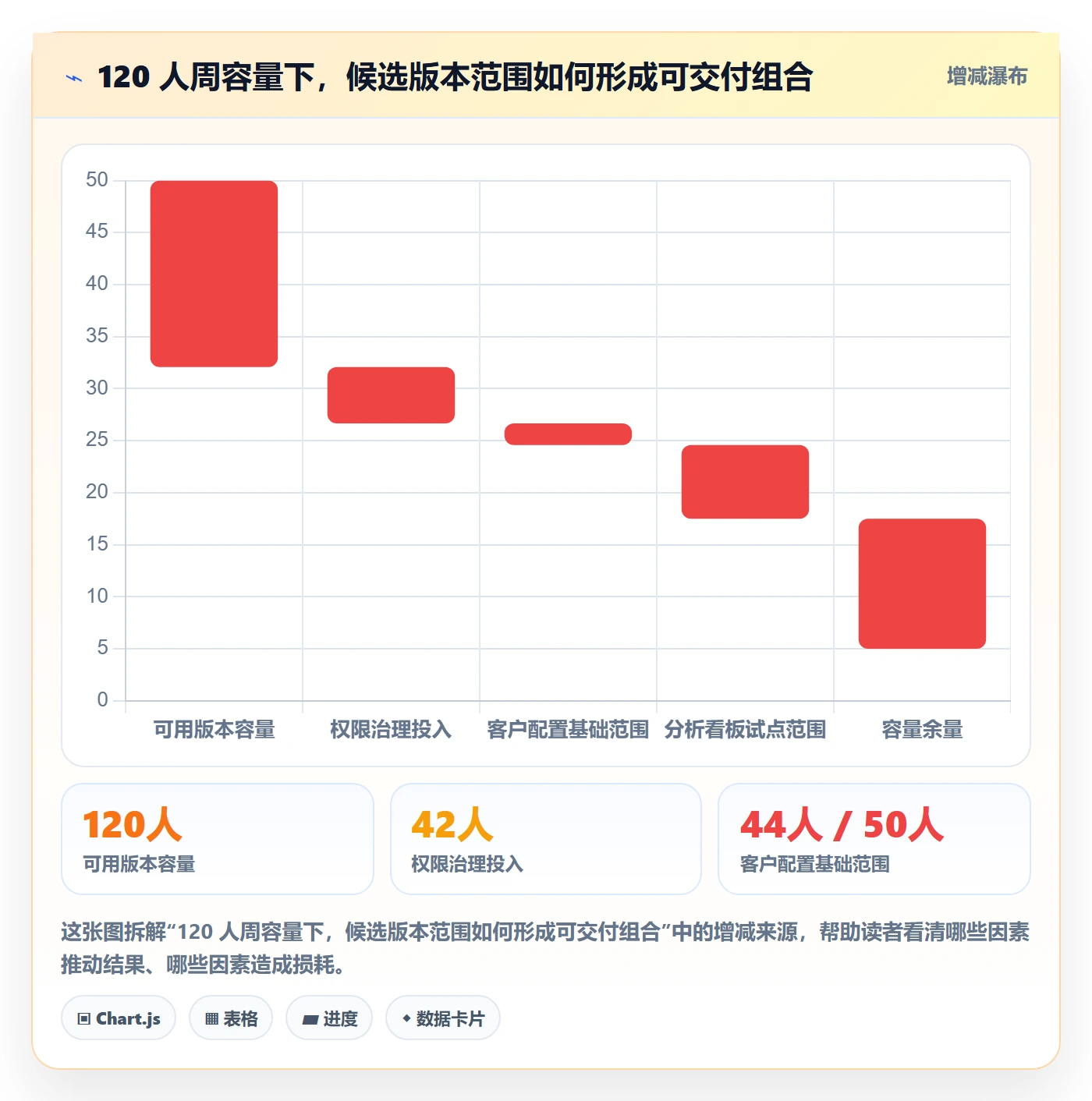 版本计划落地方案:管理层开展版本管理的最佳实践案例解析