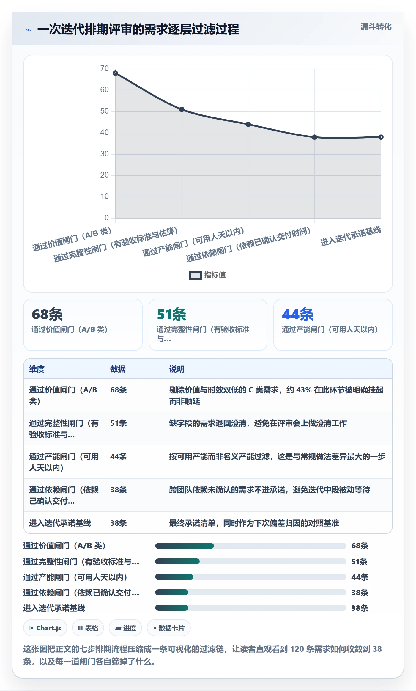需求排期如何做好开发周期?管理层实操方法与操作步骤