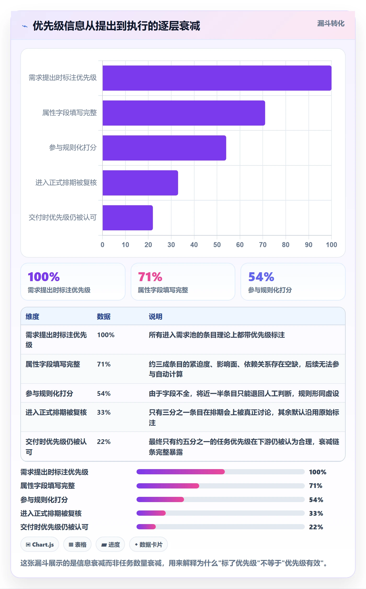 优先级管理指南:PMO如何做好任务属性,数据分析全流程