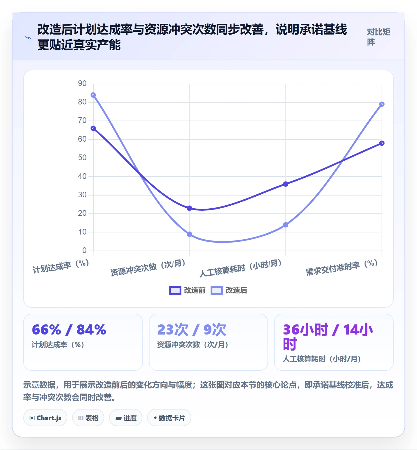 可用工时实操方法：产品经理提升人力资源计划效率的数据分析方法与模板