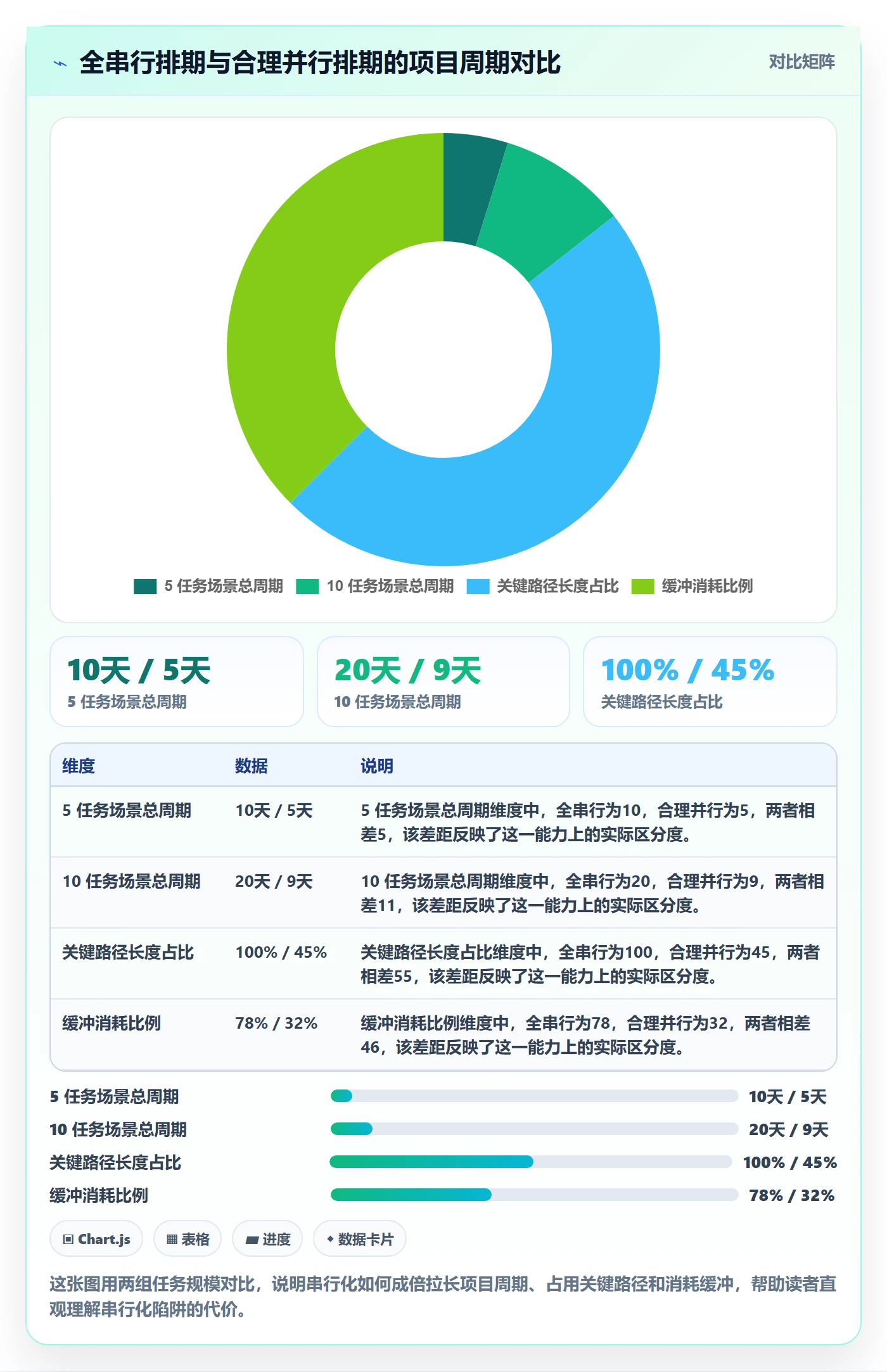 任务依赖FS全流程:PMO最佳实践与一文讲清