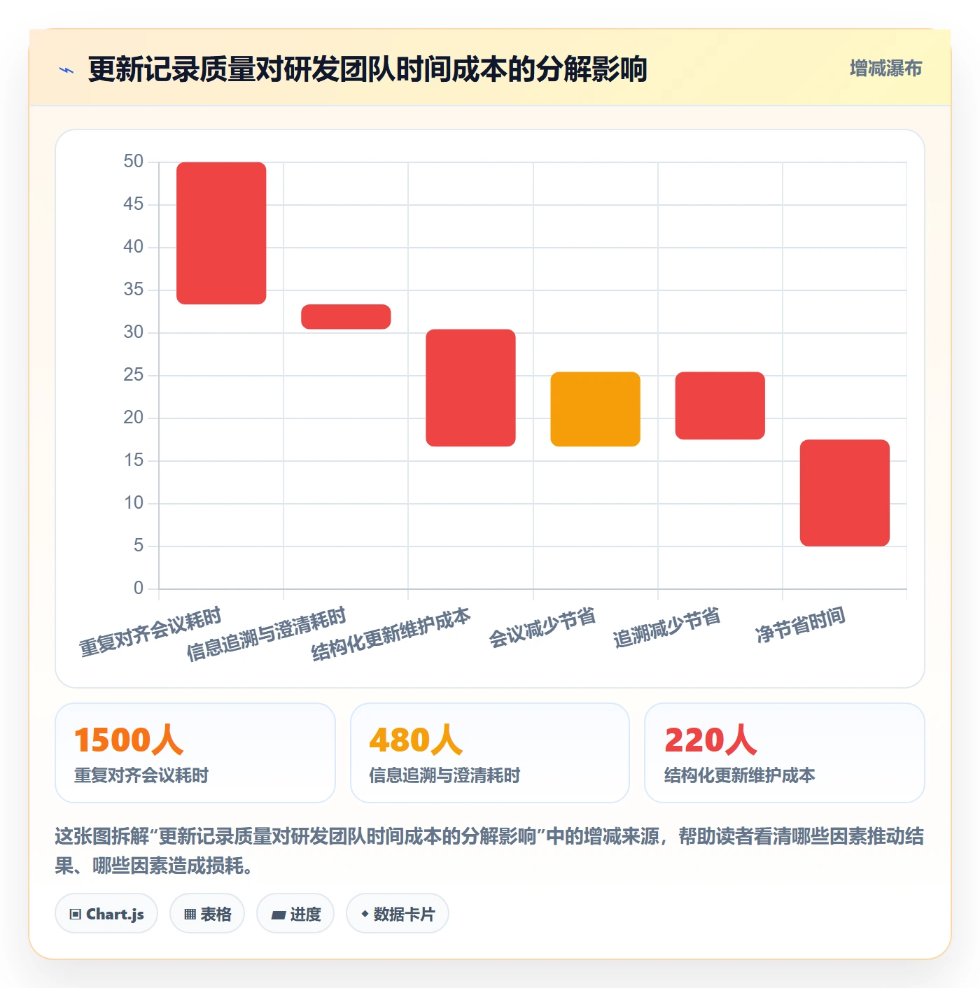 更新记录管理指南：研发团队如何做好进度跟踪，效率提升全流程
