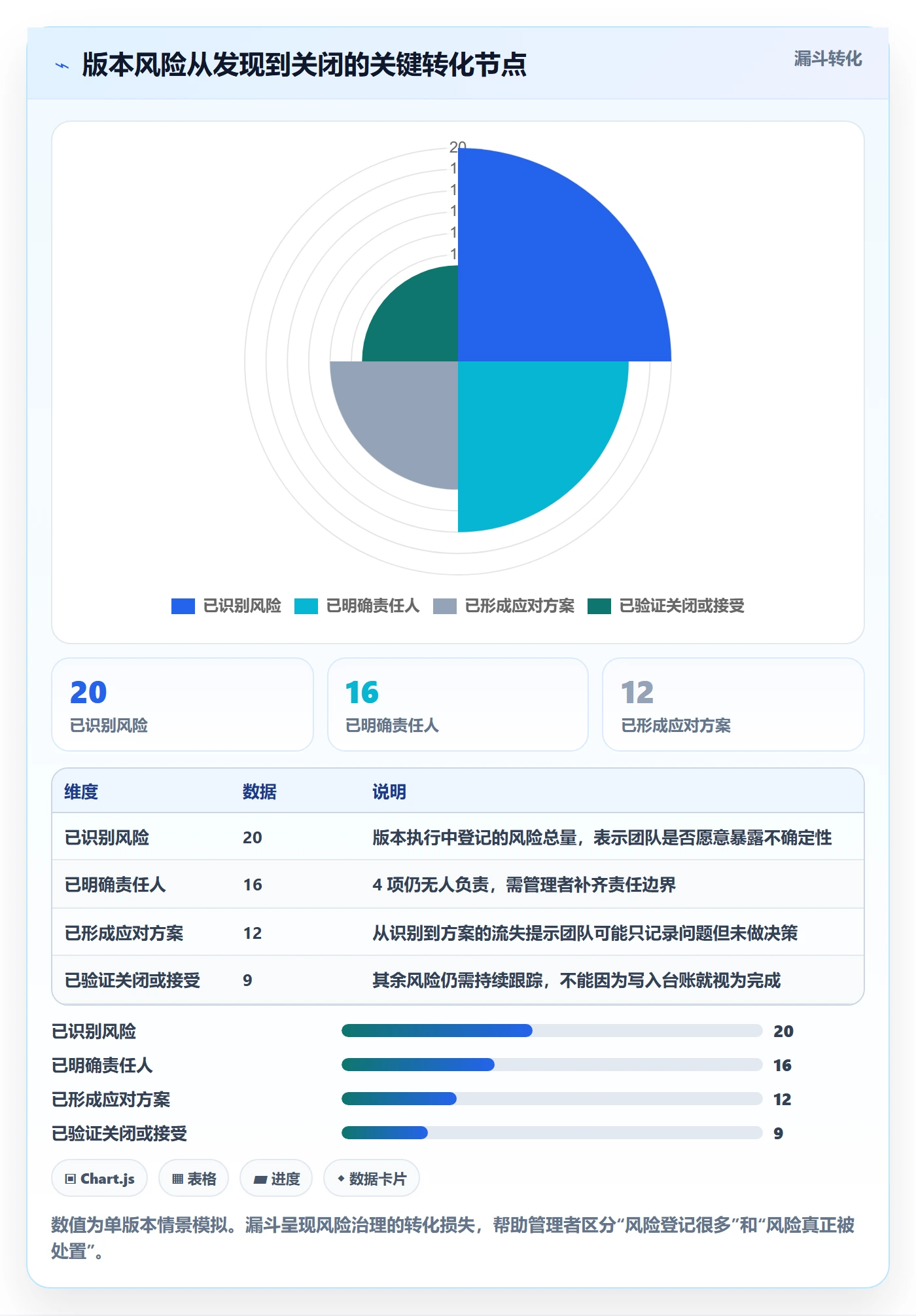 版本计划流程与规范：企业管理者版本管理效率提升关键指标