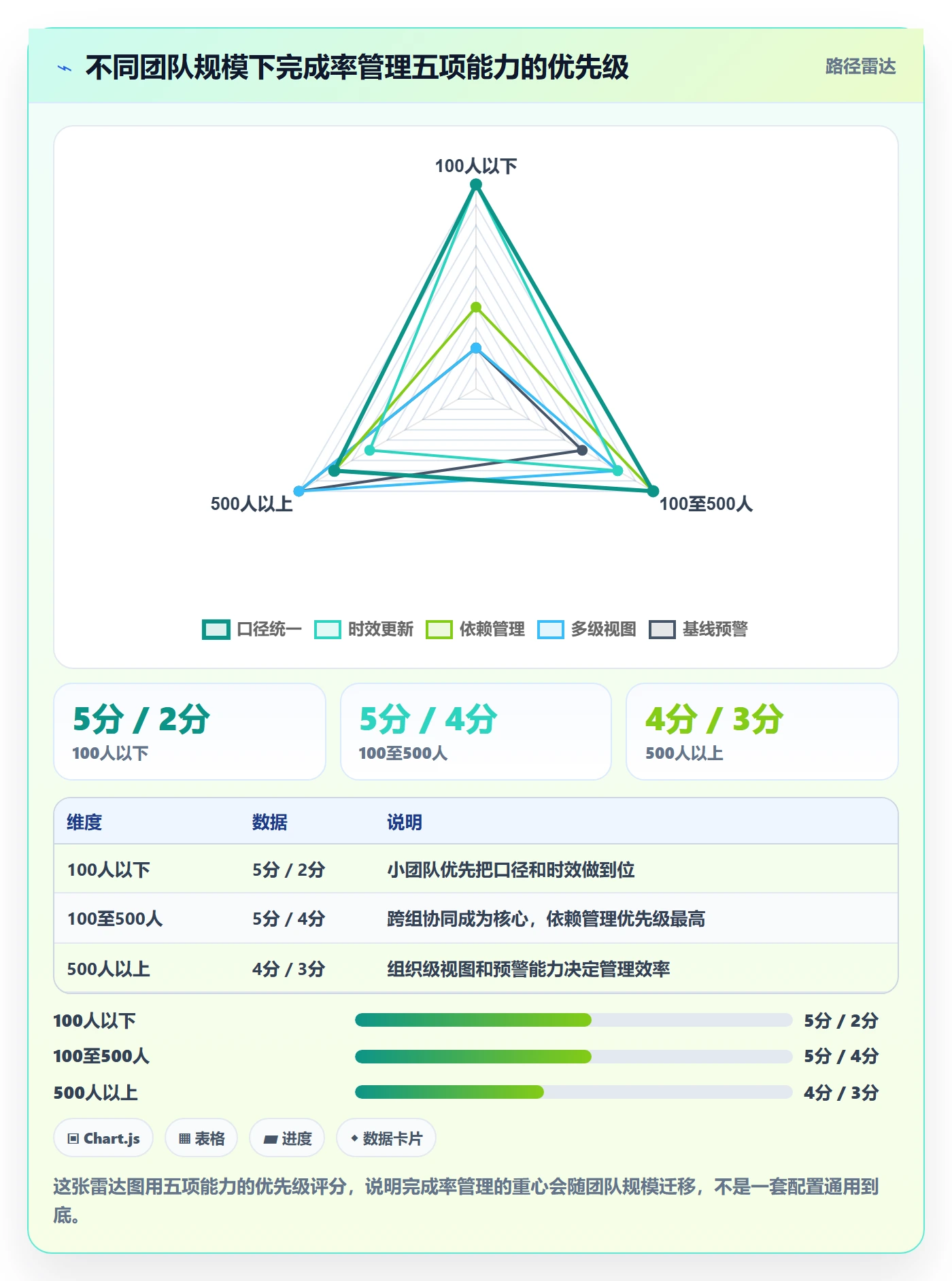 完成率流程与规范:项目成员进度管理实操方法关键指标