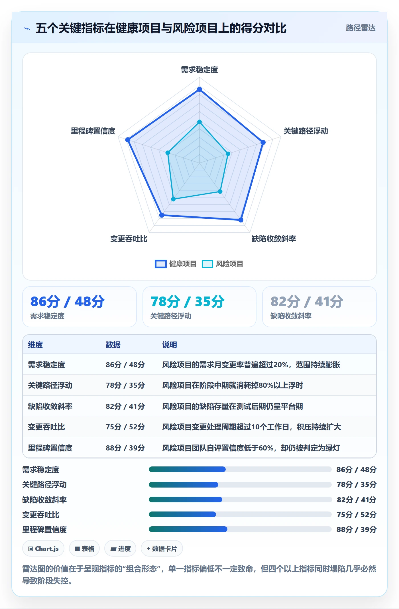 阶段划分流程与规范:项目负责人项目阶段风险控制关键指标