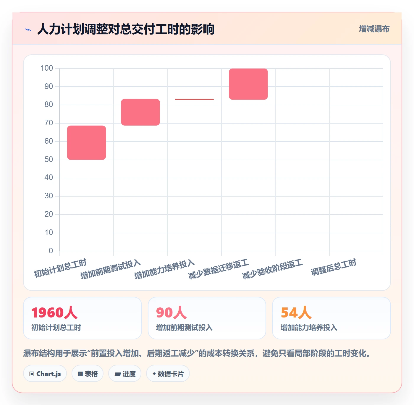 工作量落地方案:项目成员开展人力资源计划的落地方案案例解析