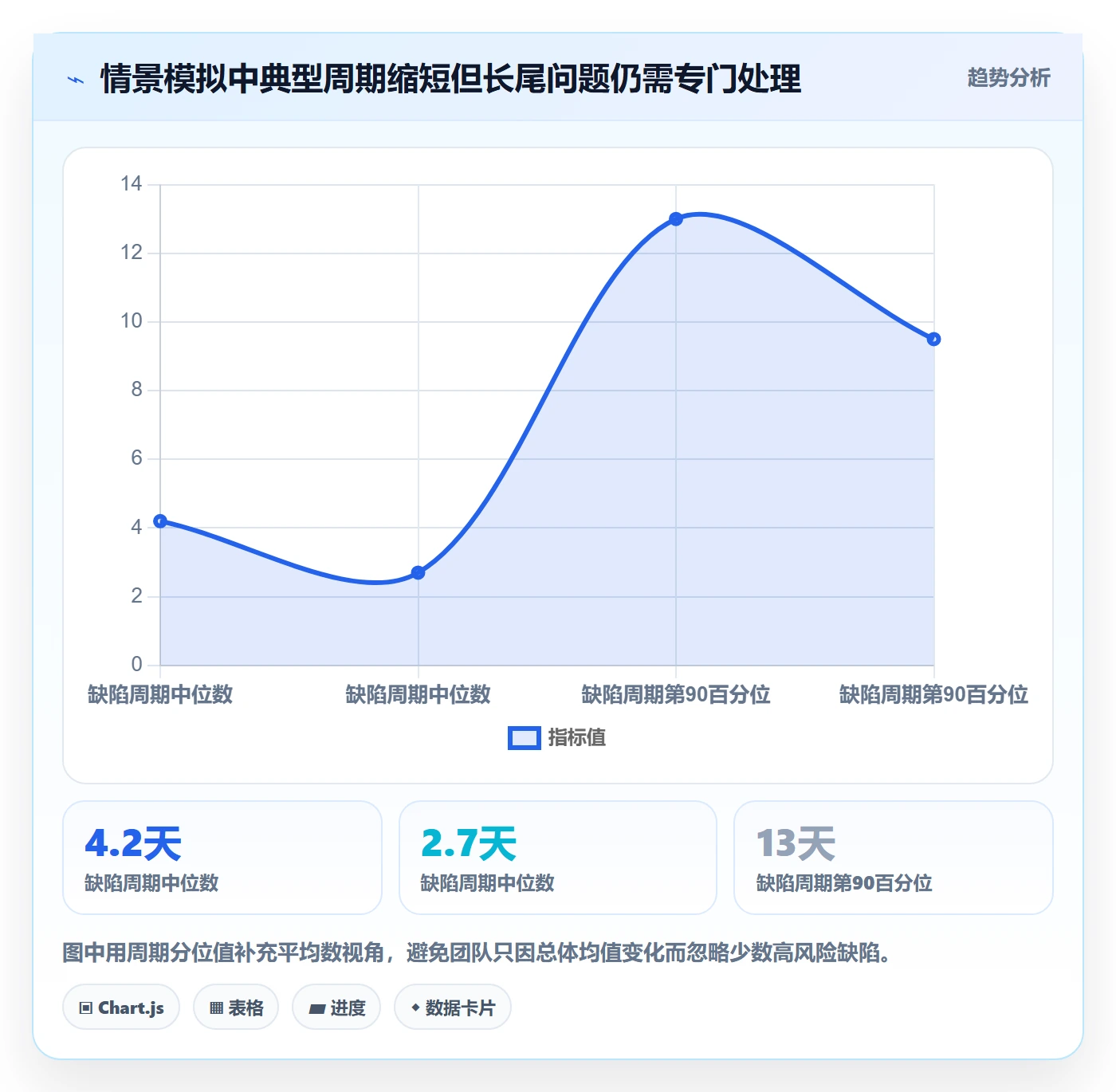 缺陷最佳实践:实施团队Bug / 缺陷流程优化,常见问题