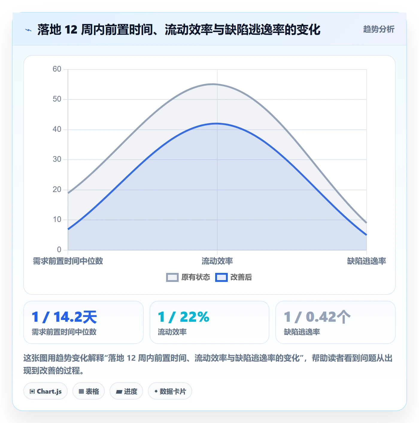 任务最佳实践:实施团队任务管理落地方案,常见问题