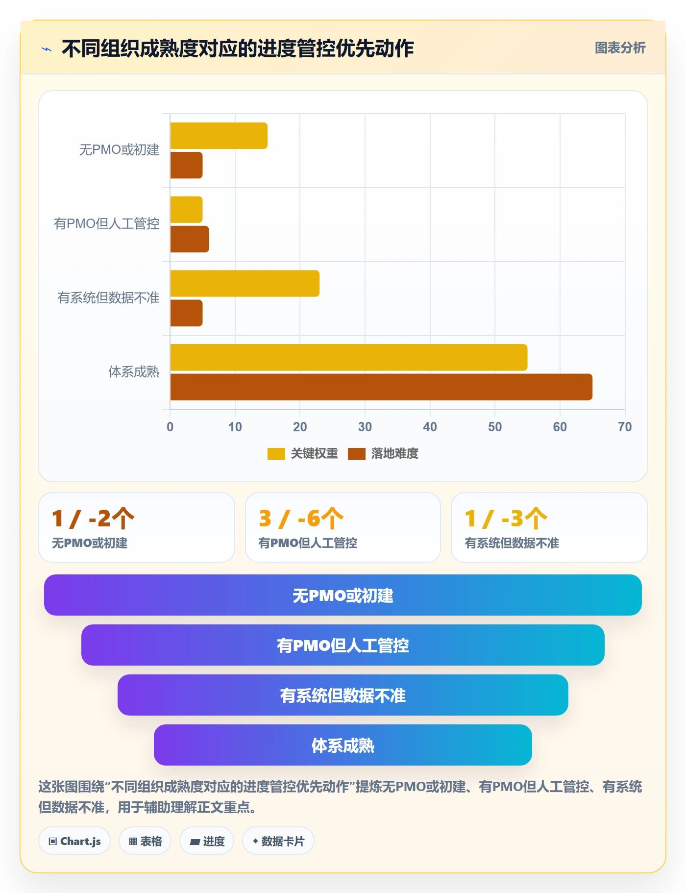 进度管理如何做好实际进度?PMO最佳实践与操作步骤
