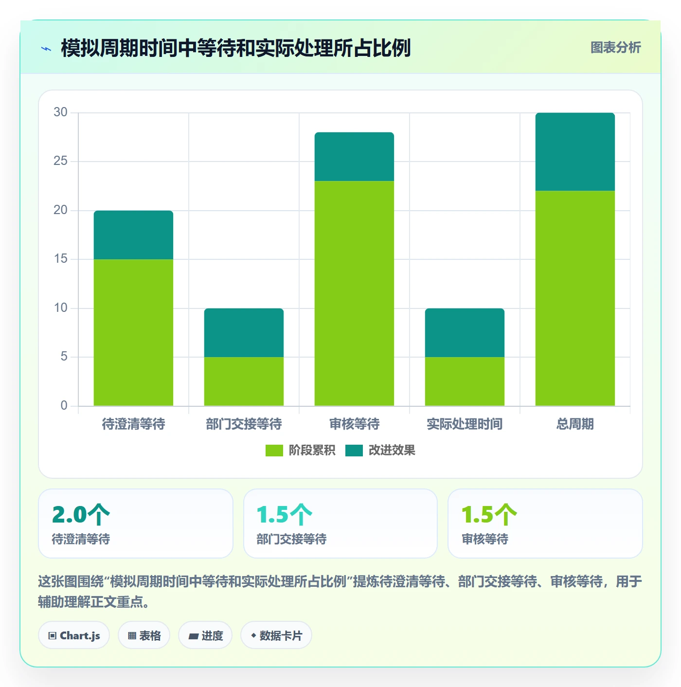 看板卡片全流程：跨部门团队流程优化与一文讲清