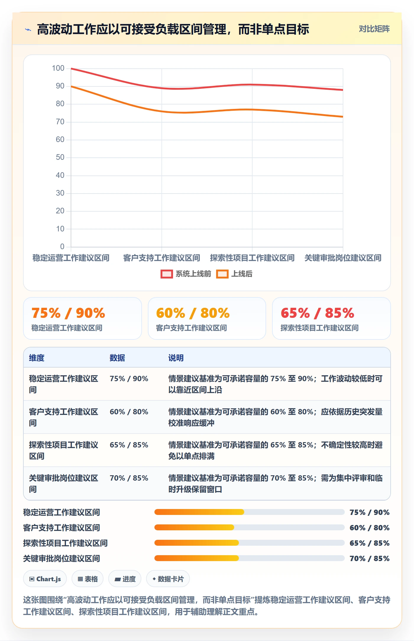 资源负载实操方法:管理层提升人力资源计划效率的最佳实践方法与模板