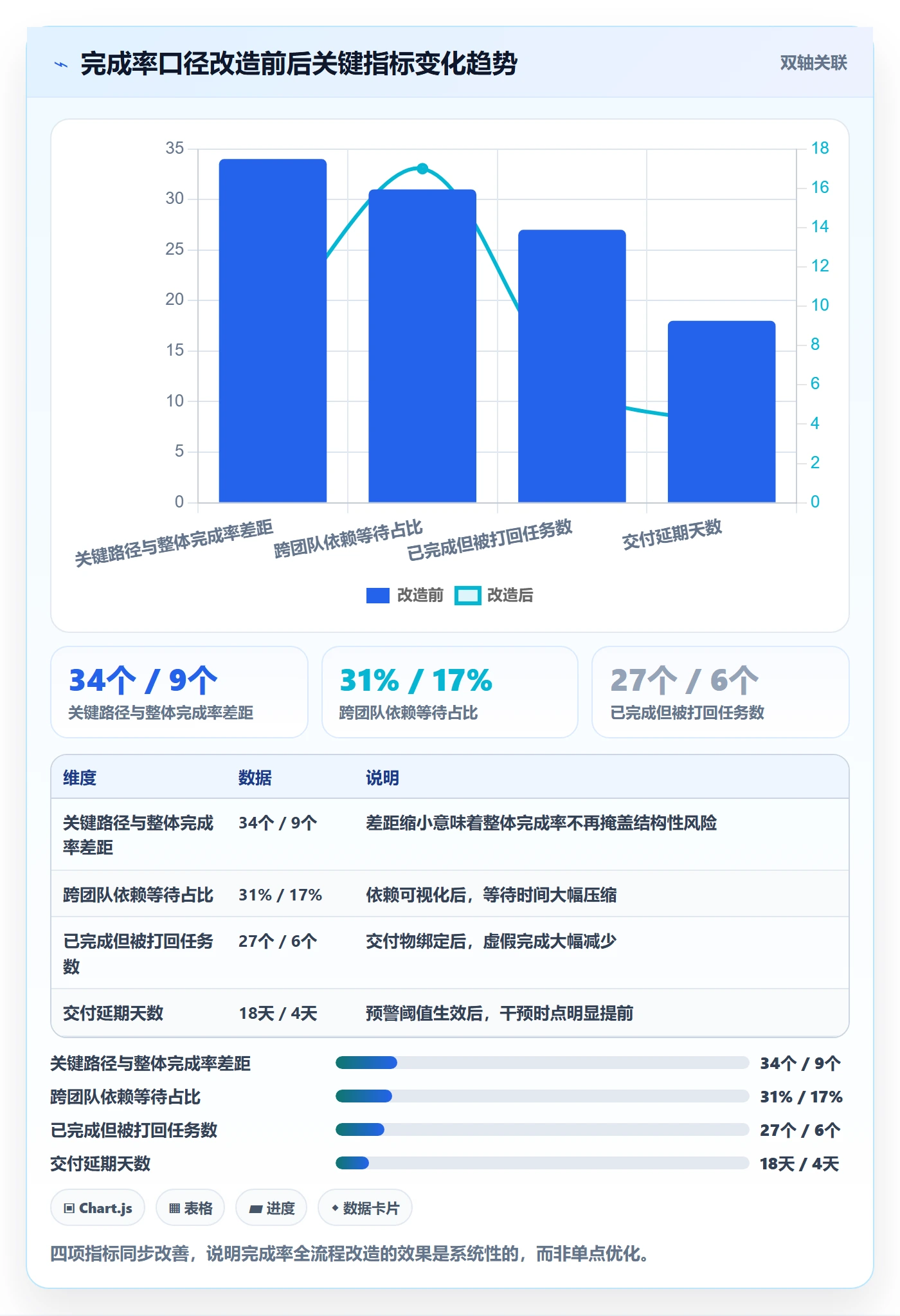 进度管理完成率全流程:企业管理者风险控制与一文讲清
