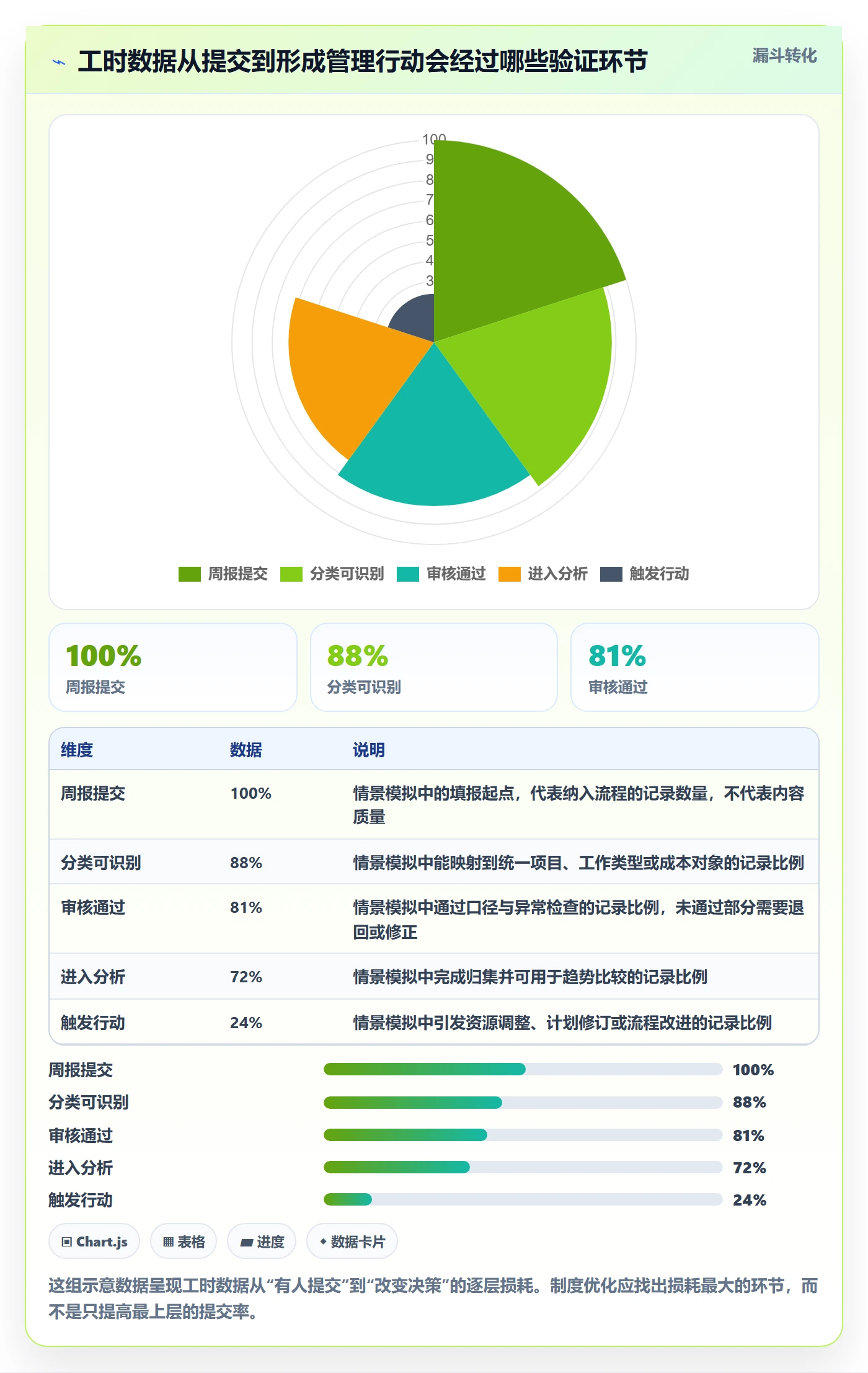 周报工时流程与规范：跨部门团队工时表制度设计关键指标