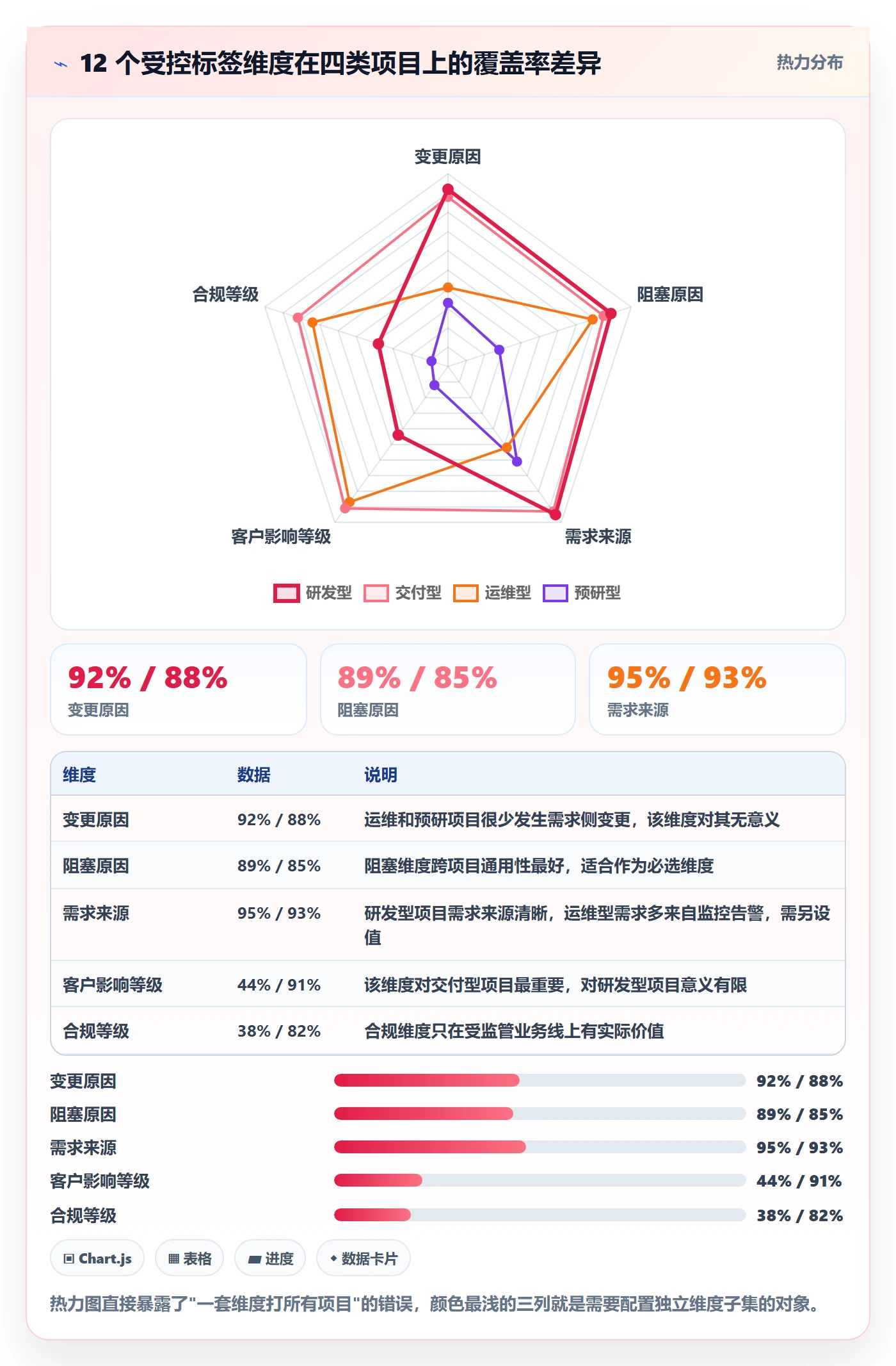 标签落地方案:PMO开展任务属性的数据分析案例解析