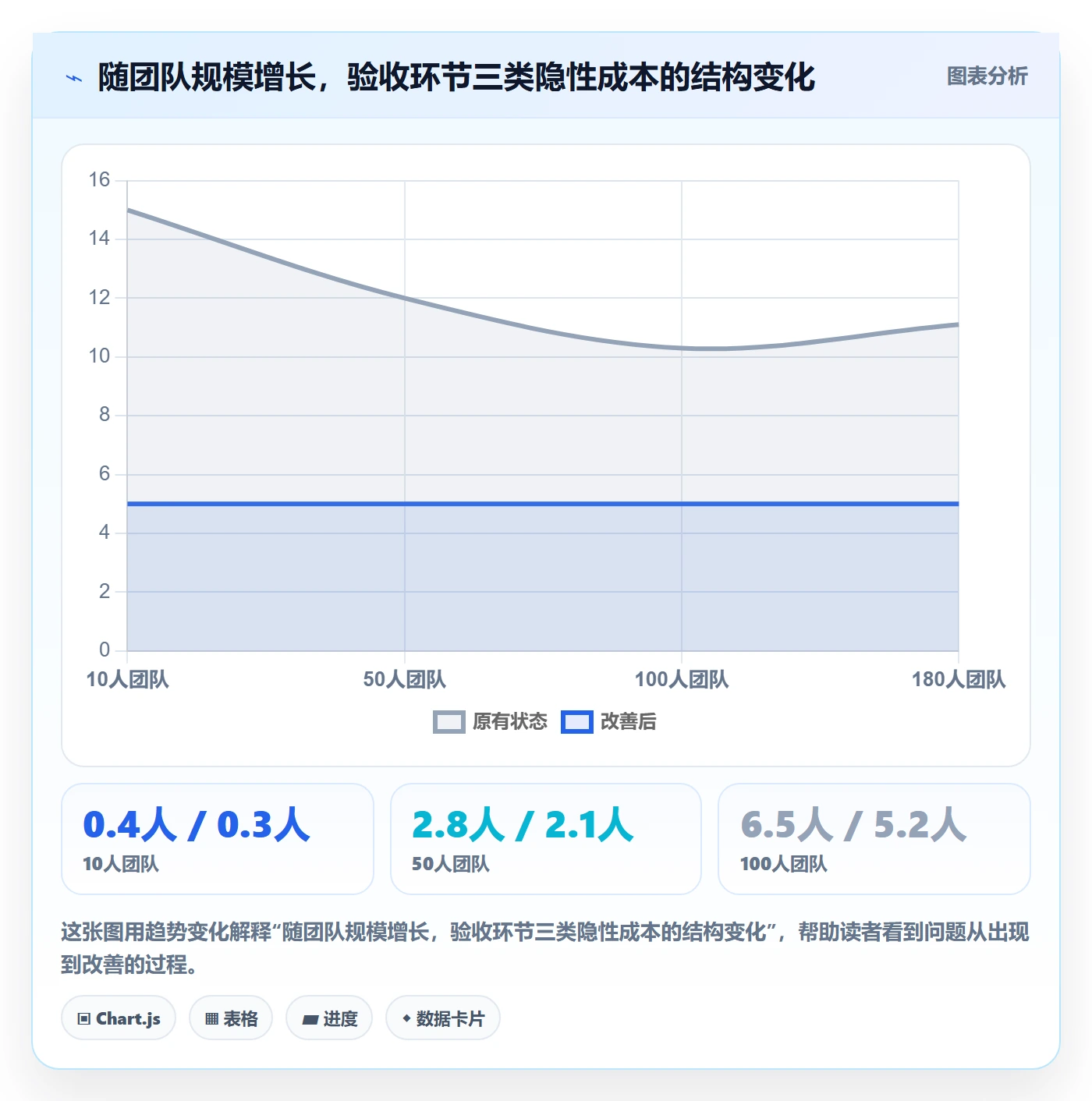 验收记录实操方法:项目经理提升任务验收效率的流程优化方法与模板
