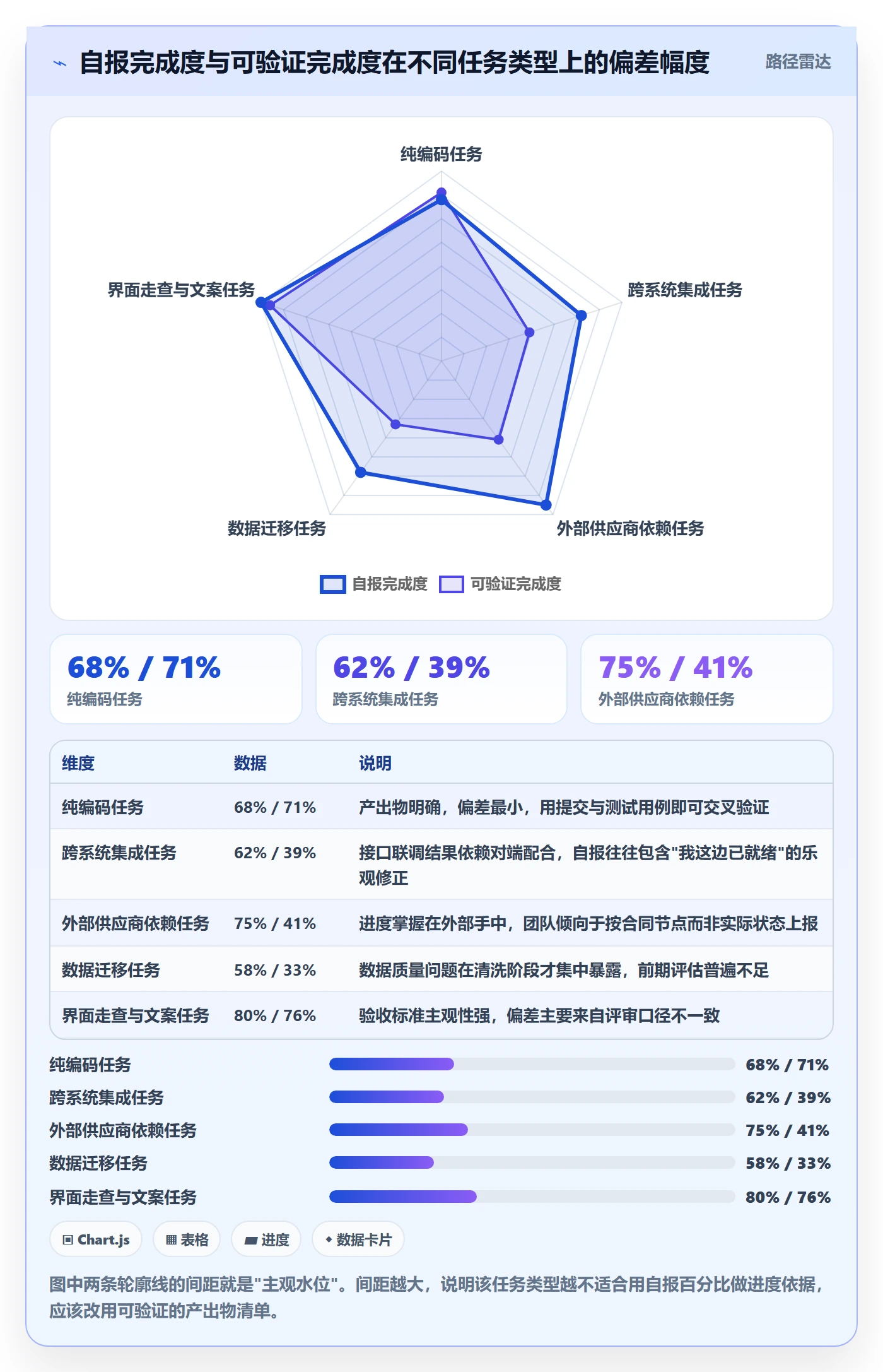 进度更新怎么做?企业管理者协同管理:进度管理从0到1