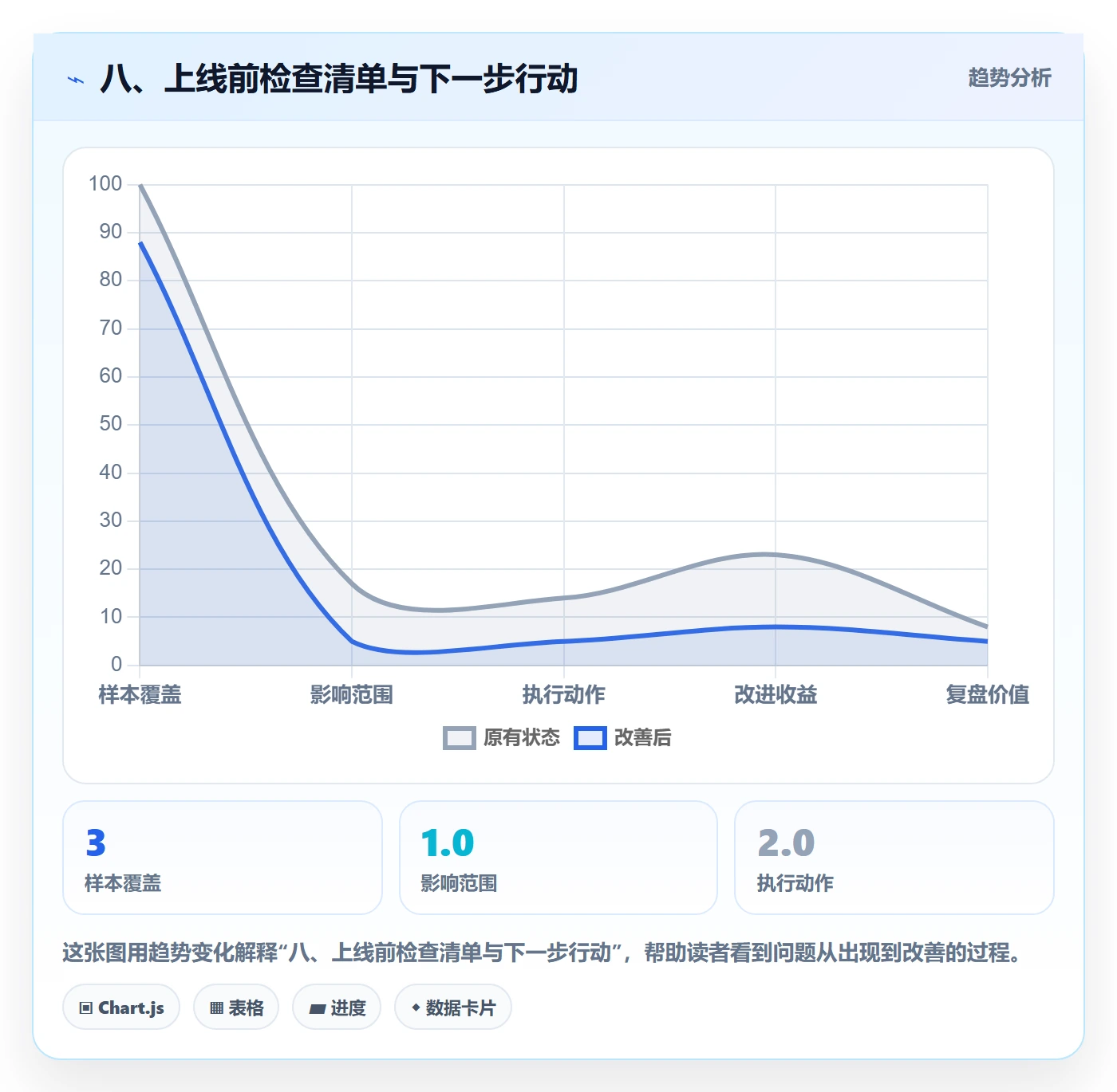 八、上线前检查清单与下一步行动