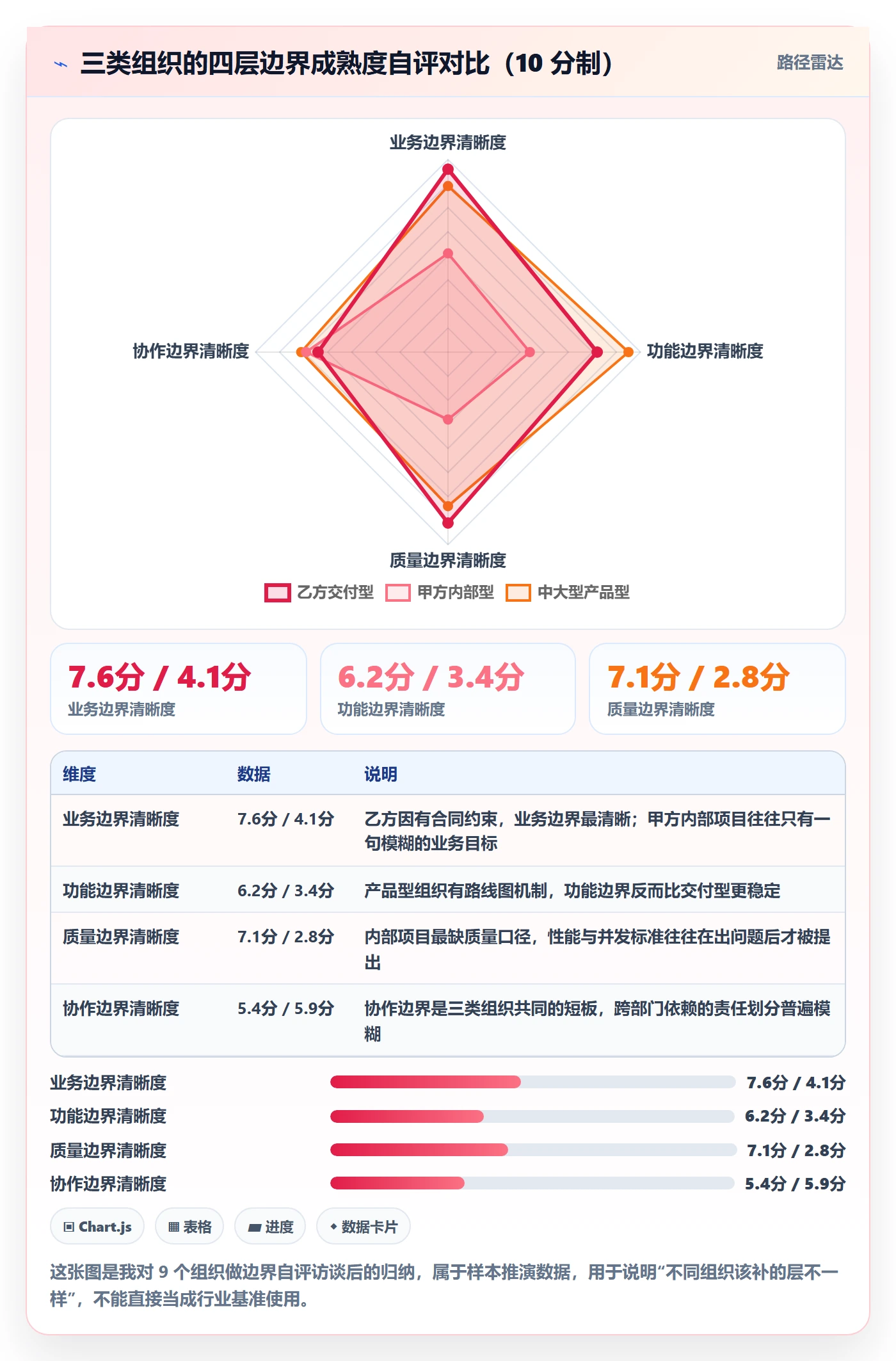 范围边界落地方案:企业管理者开展项目范围的最佳实践案例解析