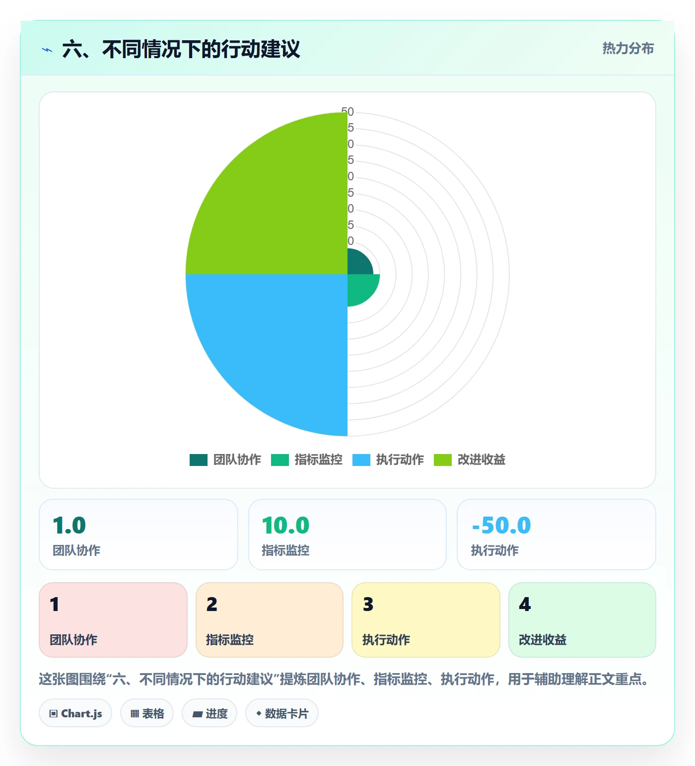 六、不同情况下的行动建议