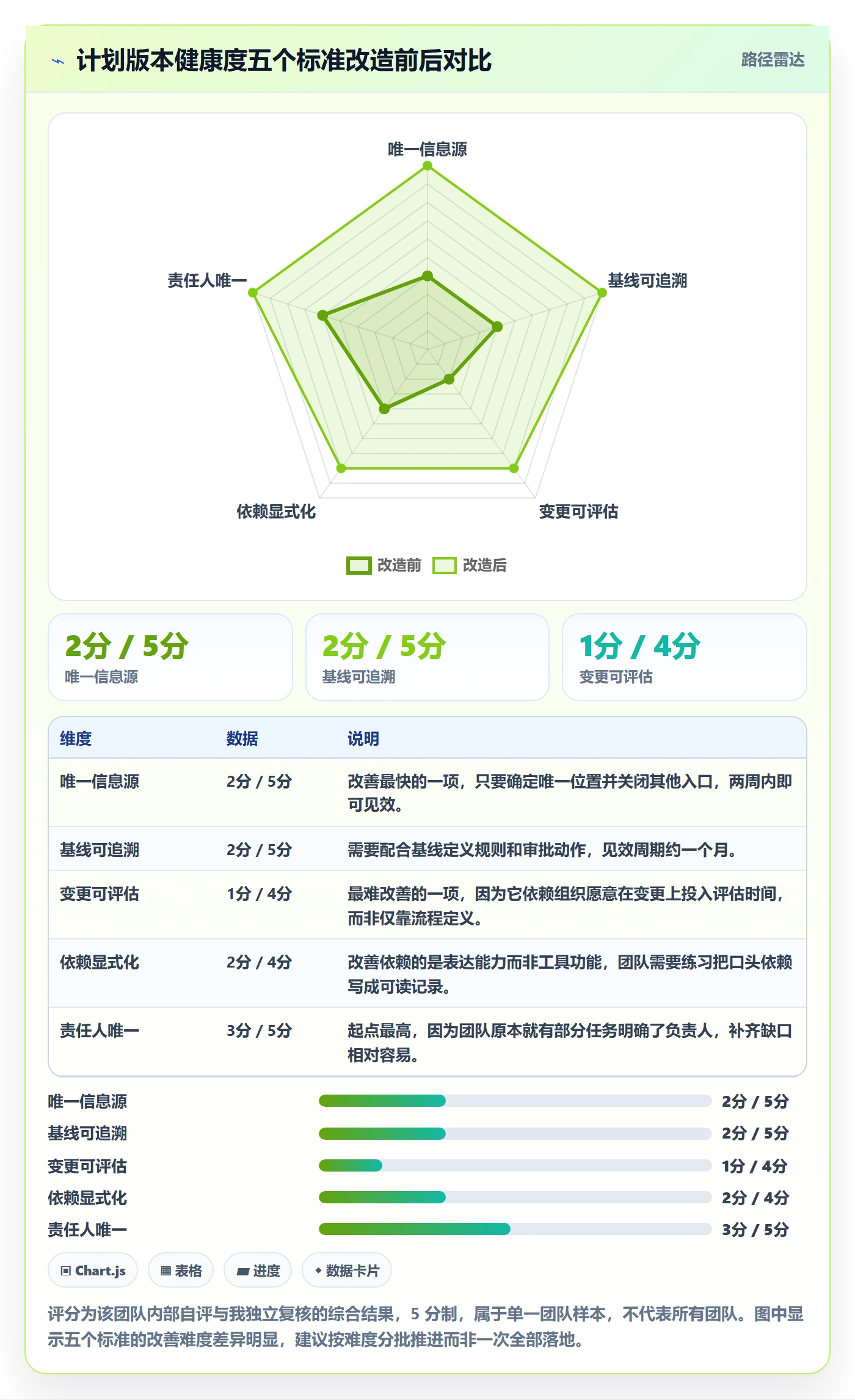 计划版本怎么做？项目负责人协同管理：项目规划从0到1