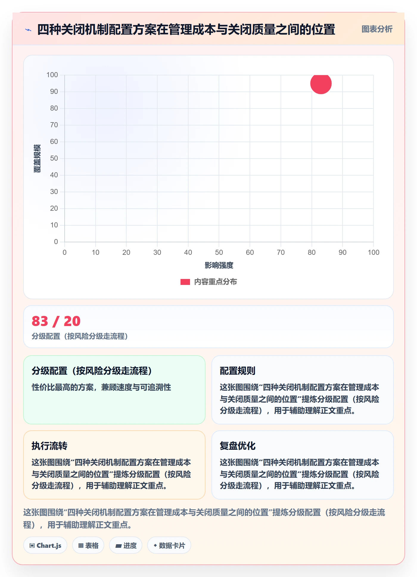 关闭最佳实践:跨部门团队任务执行最佳实践,常见问题