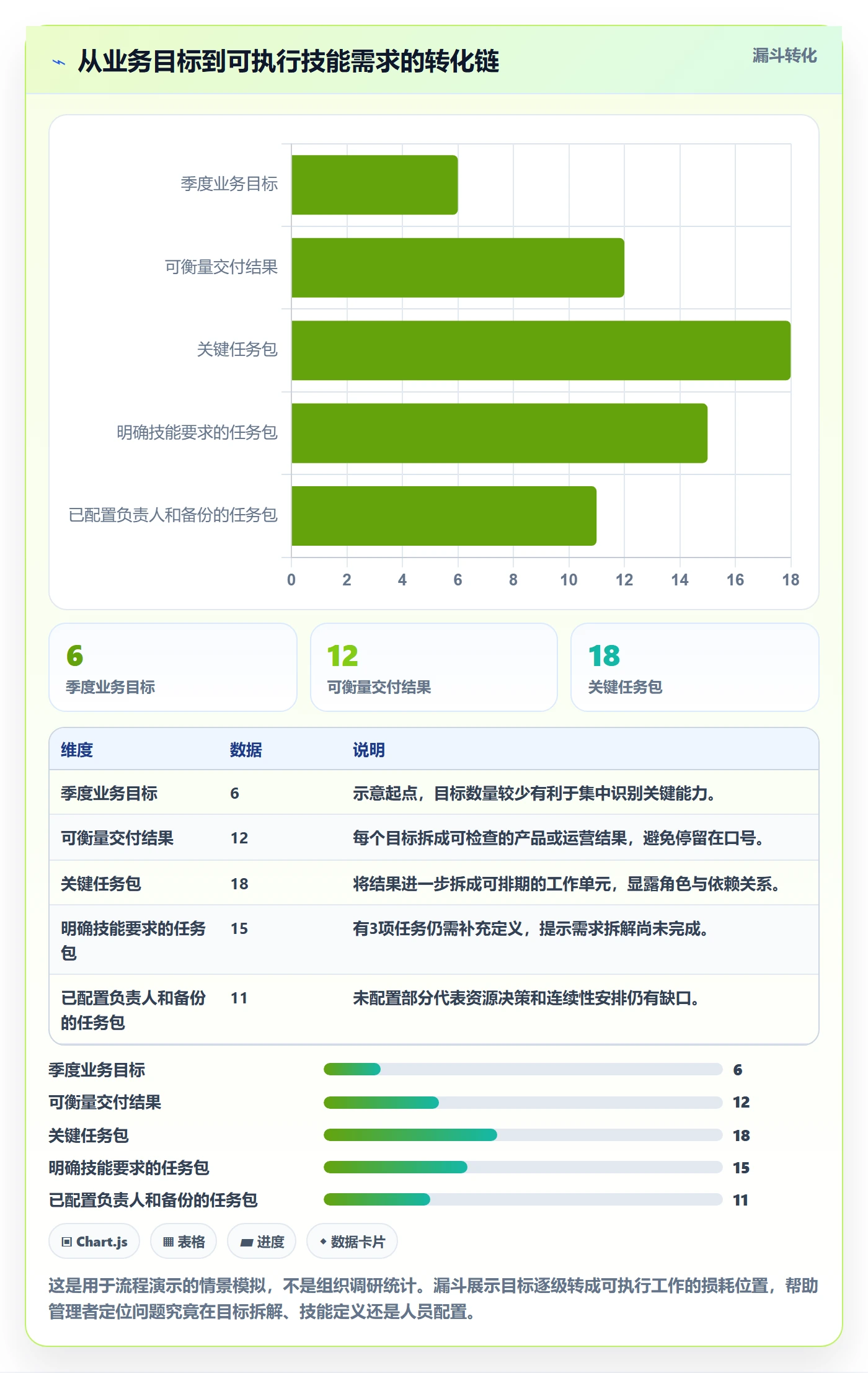 技能管理方法大全:产品经理资源管理流程优化落地清单