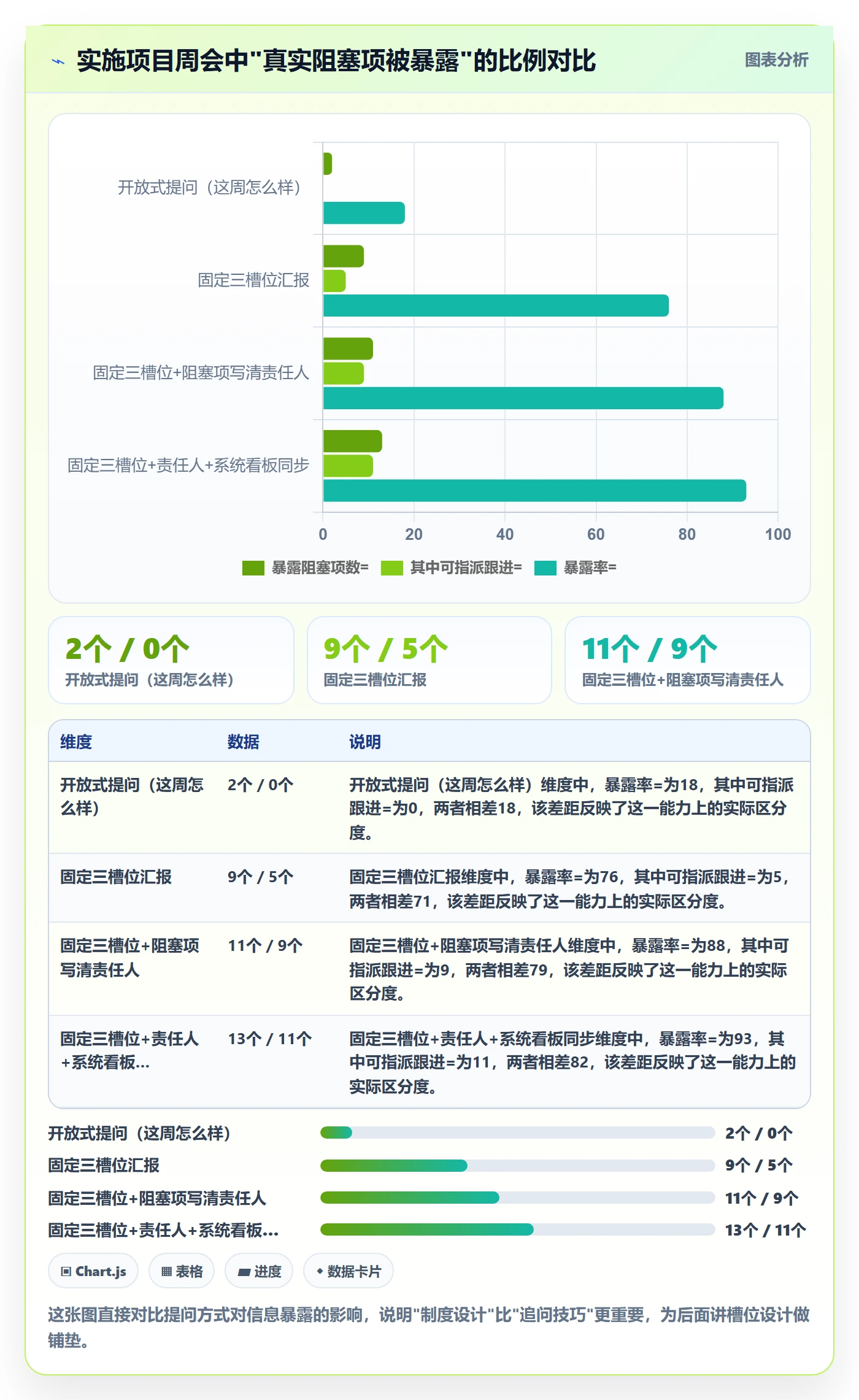 周进展管理指南：实施团队如何做好进度跟踪，制度设计全流程