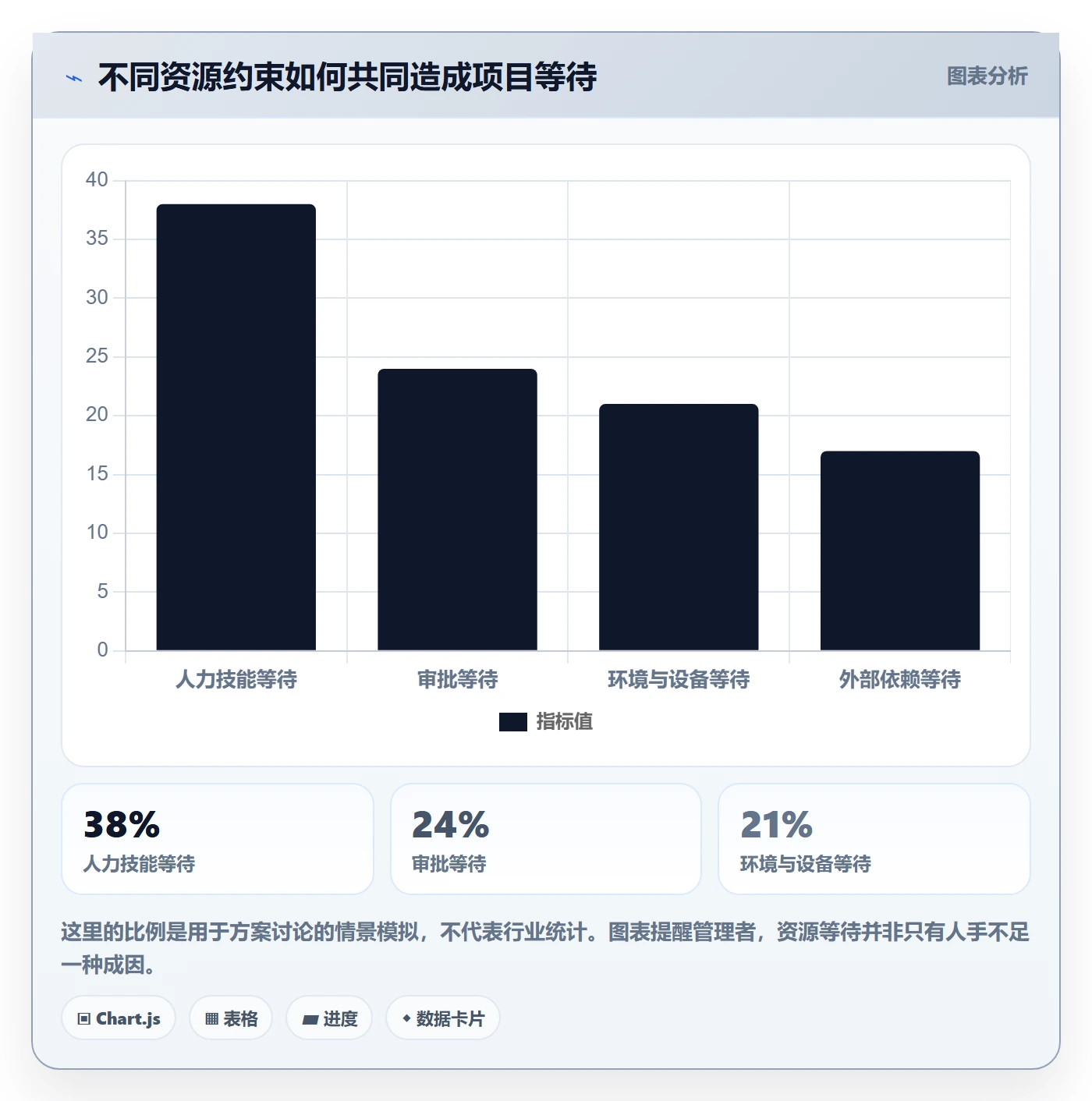 团队流程与规范:企业管理者资源管理落地方案关键指标