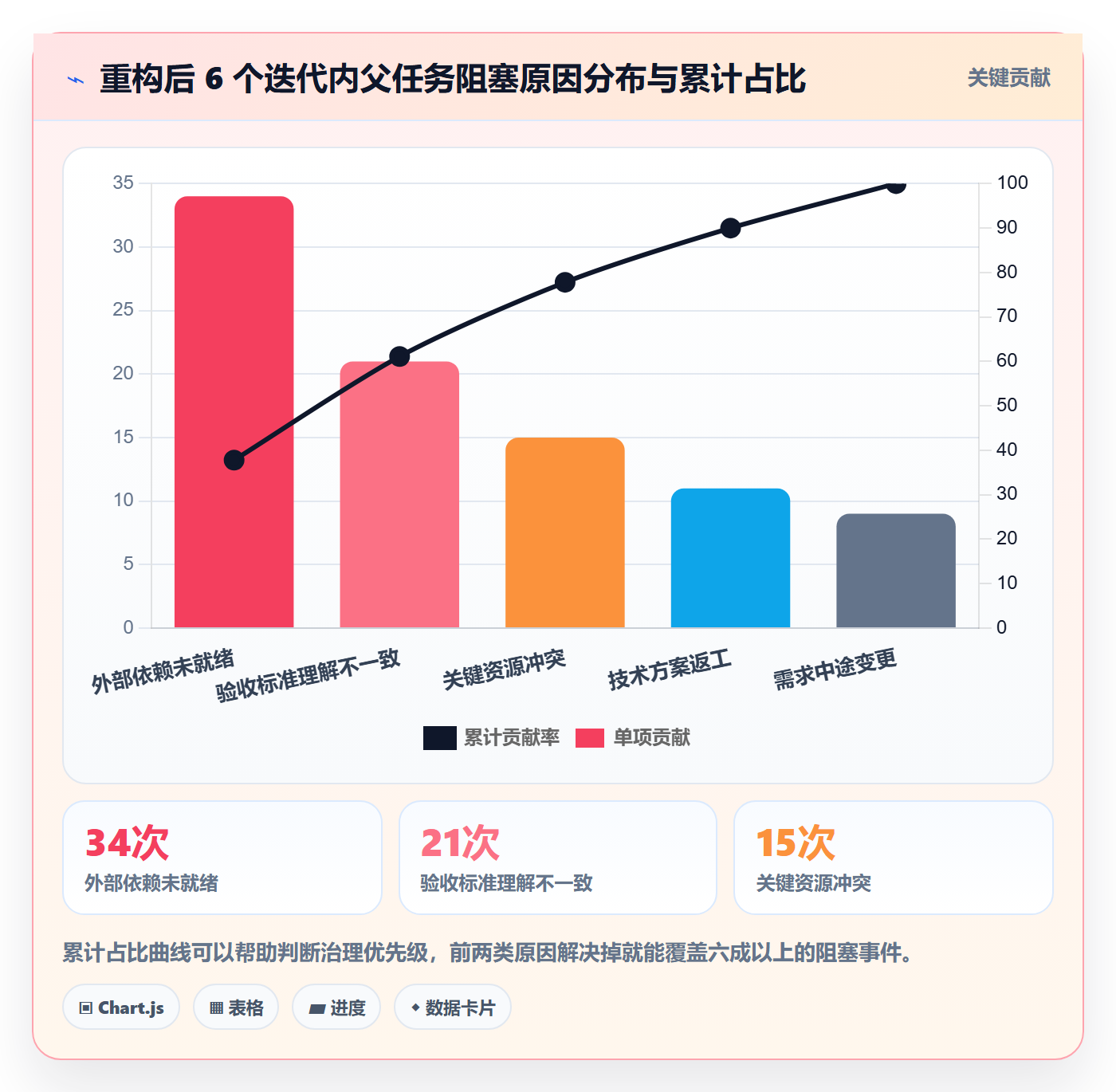 父任务最佳实践:项目成员任务管理制度设计,常见问题