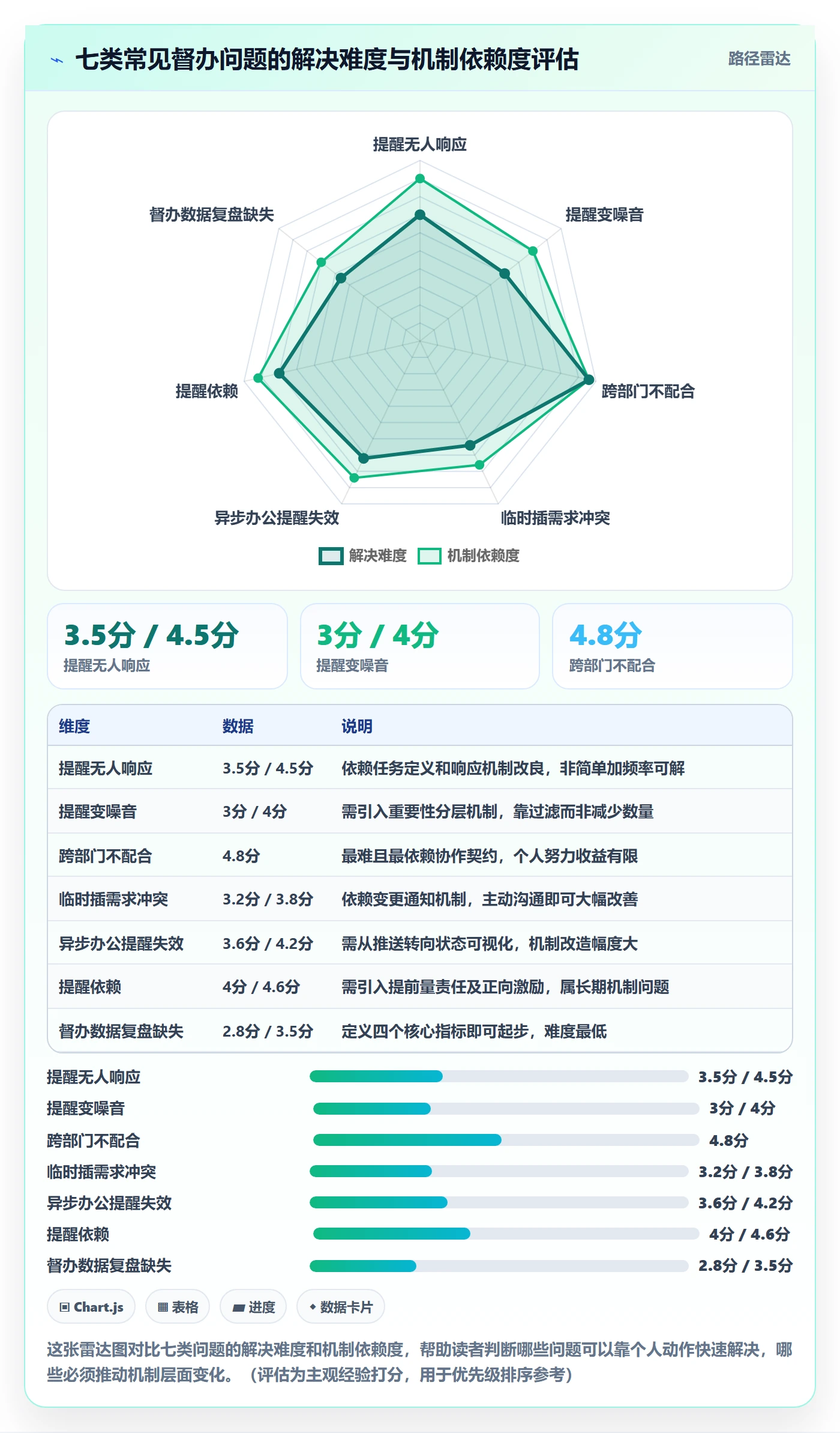 督办最佳实践:产品经理任务提醒落地方案,常见问题