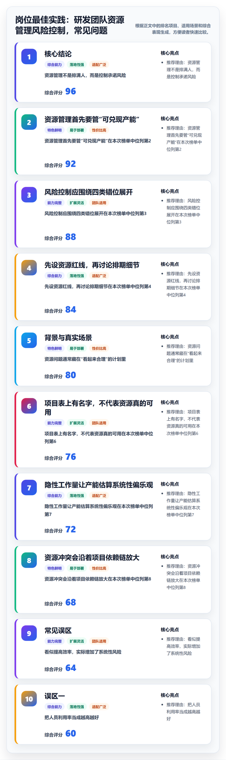 岗位最佳实践：研发团队资源管理风险控制，常见问题