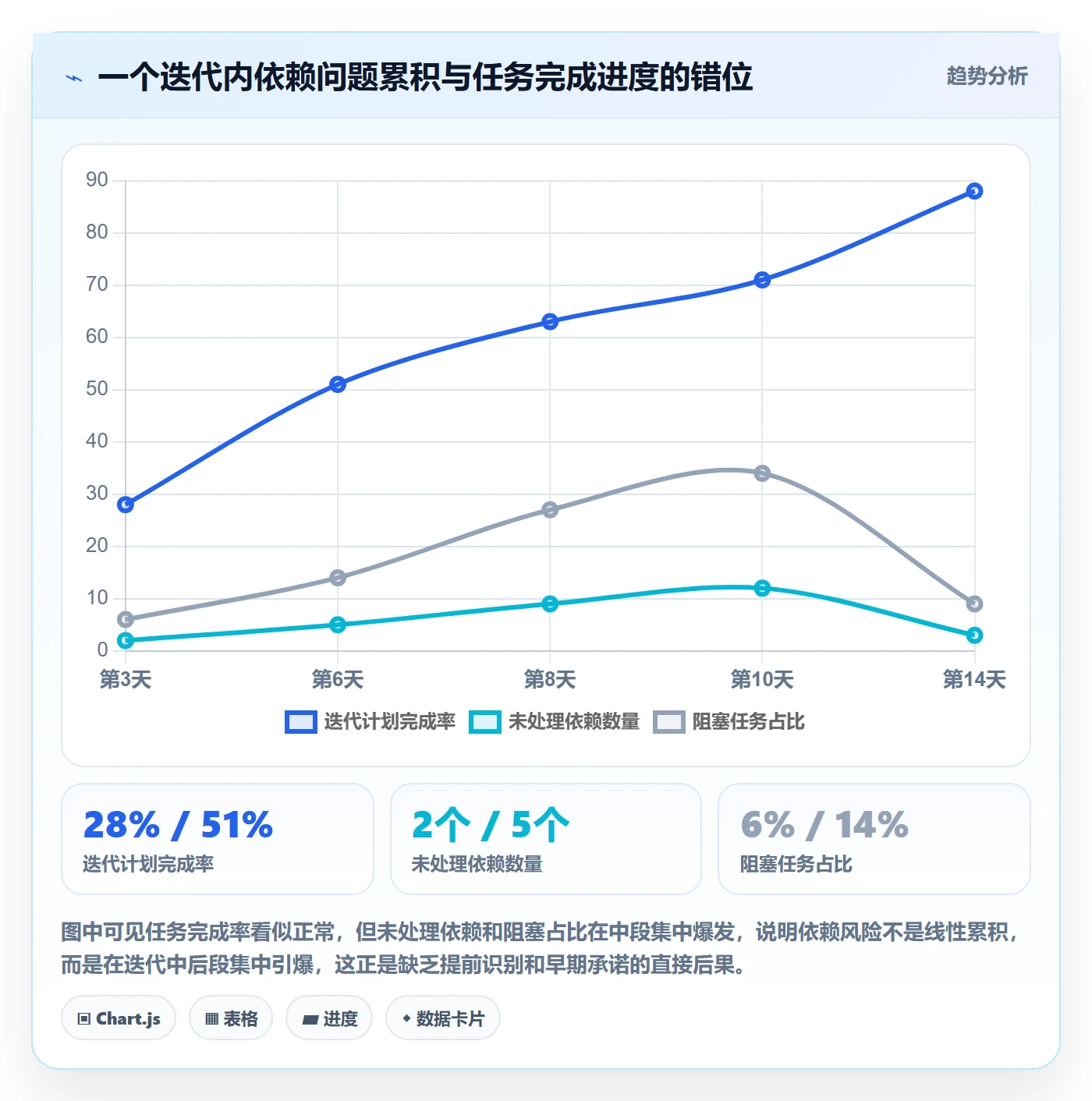 SF实操方法:研发团队提升任务依赖效率的最佳实践方法与模板