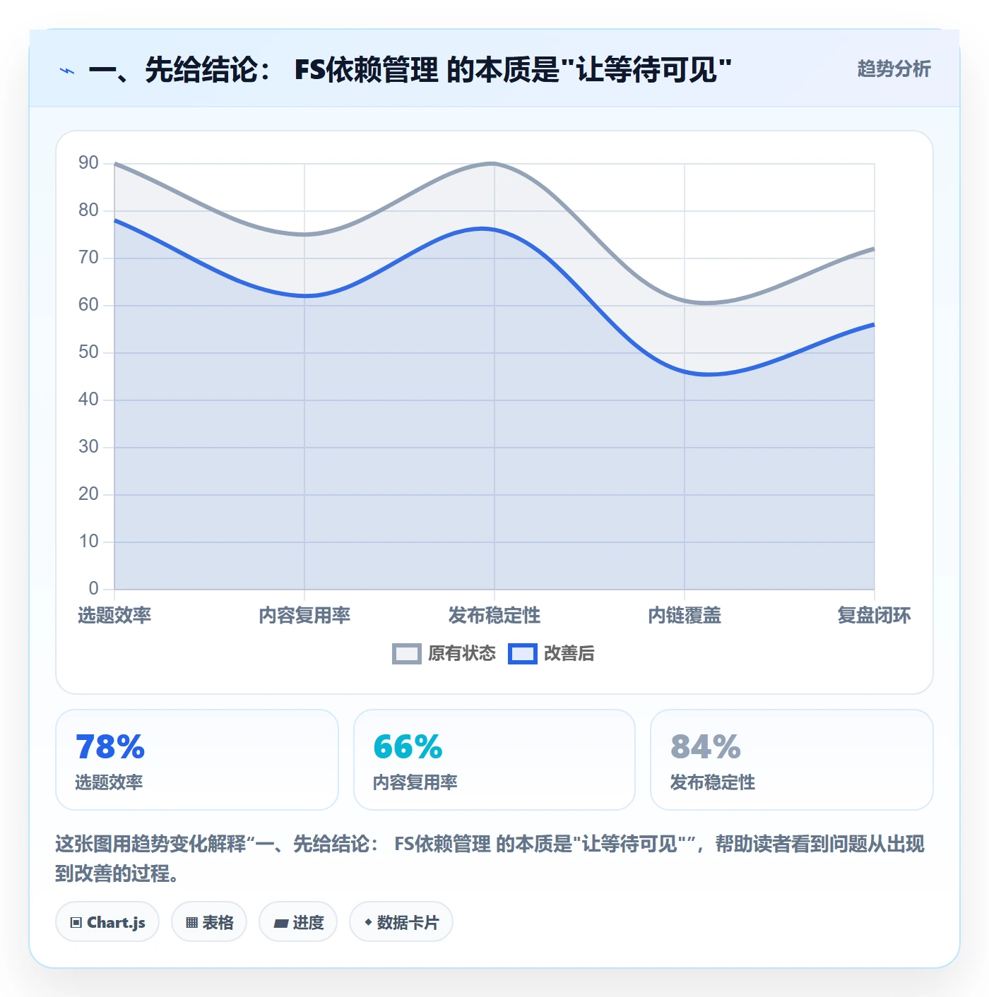 FS管理指南：研发团队如何做好任务依赖，落地方案全流程