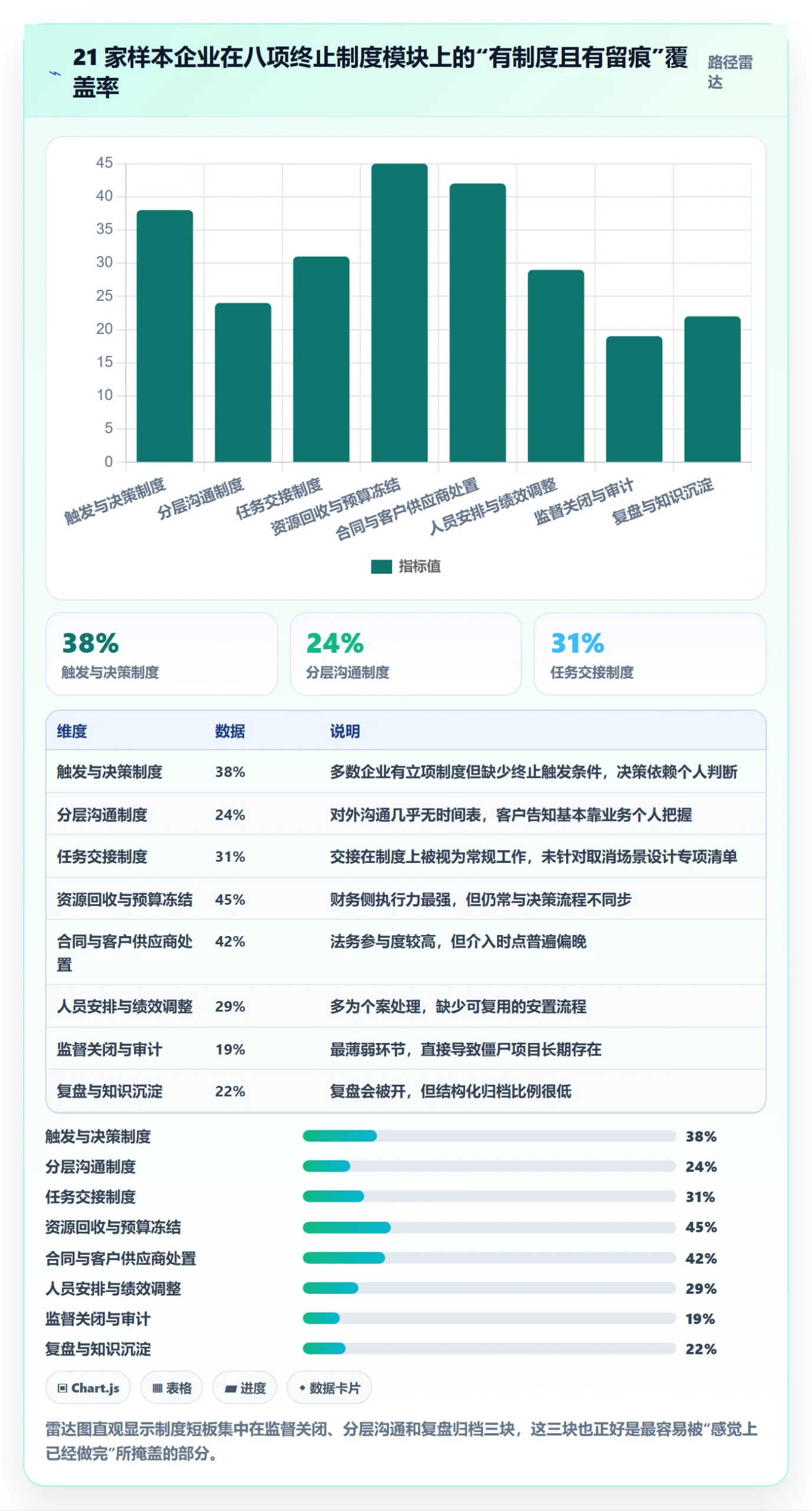 取消落地方案:企业管理者开展任务执行的制度设计案例解析