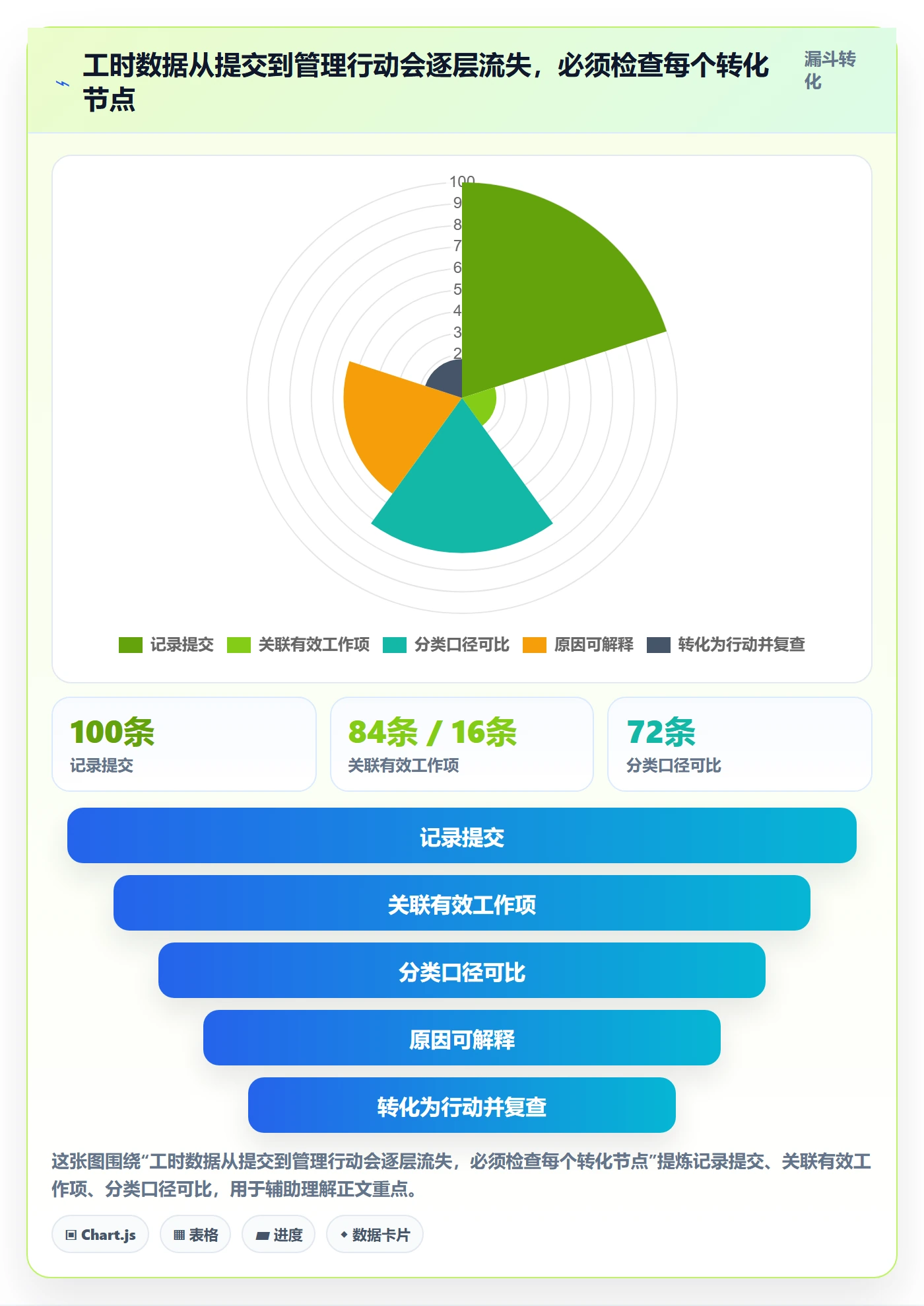填报工时管理指南:产品经理如何做好工时管理,落地方案全流程