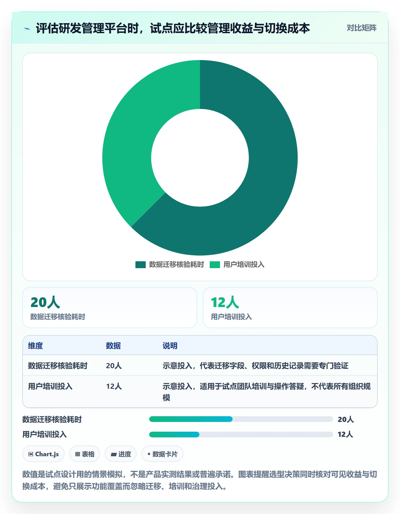 迭代进度最佳实践:研发团队迭代管理协同管理,常见问题