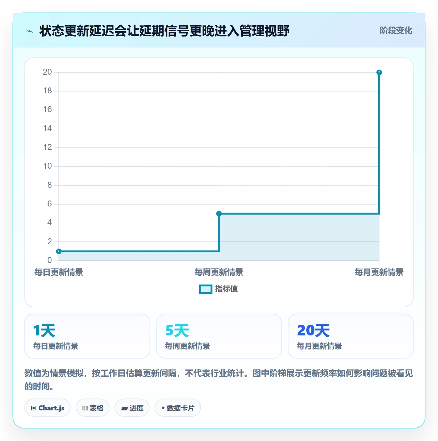 基线对比管理指南：项目负责人如何做好甘特图，实操方法全流程