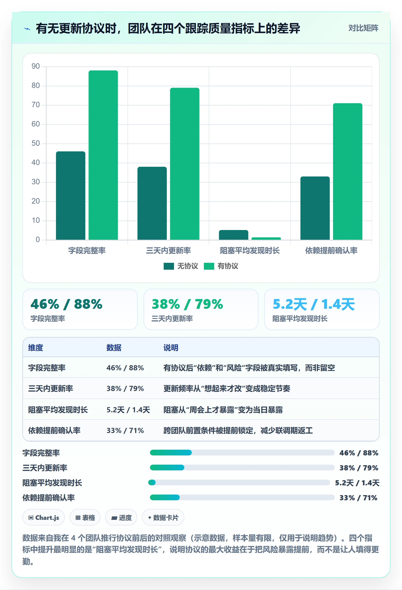 动态实操方法:产品经理提升进度跟踪效率的入门指南方法与模板