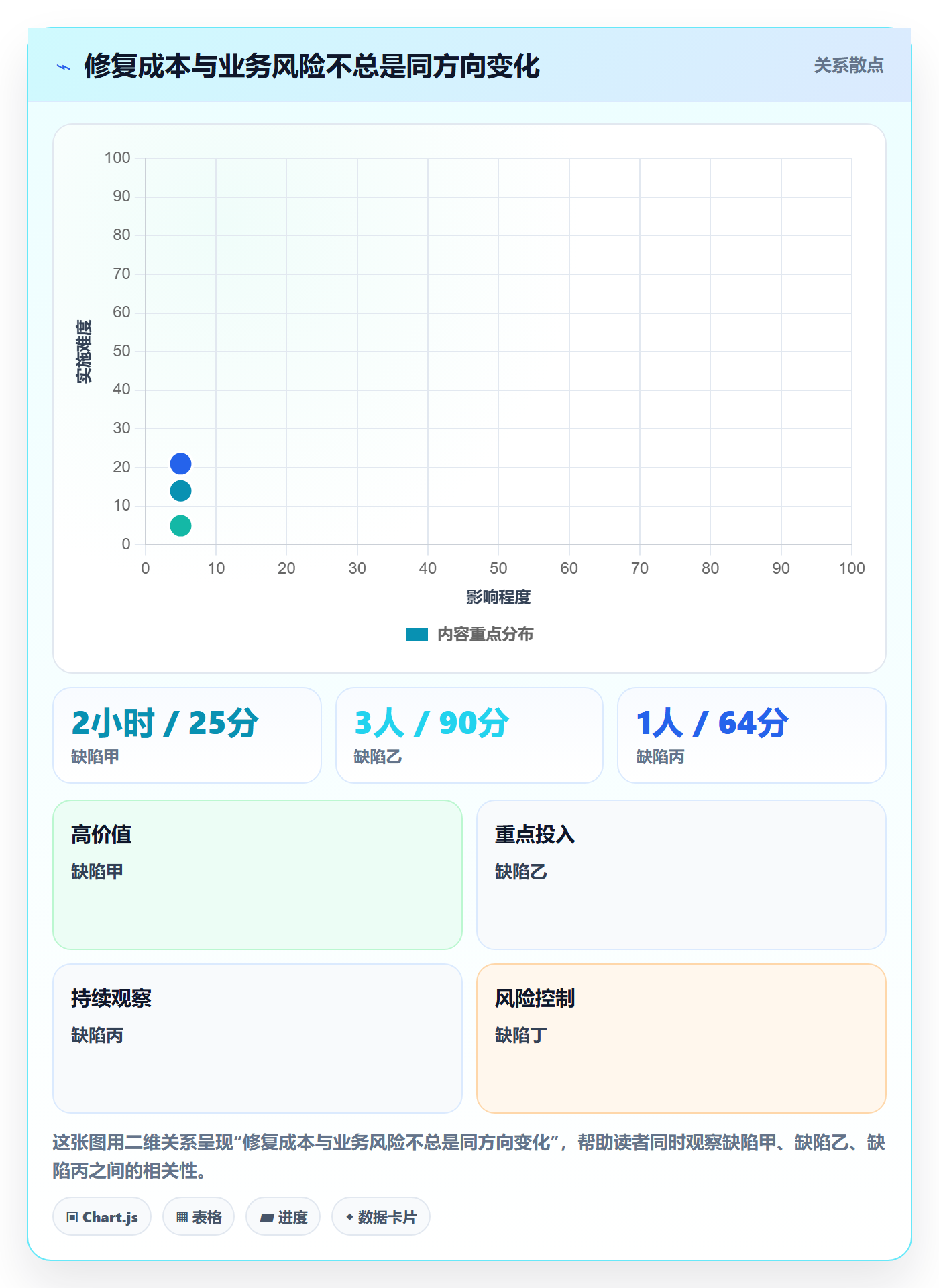 Bug管理方法大全：项目经理Bug / 缺陷最佳实践落地清单