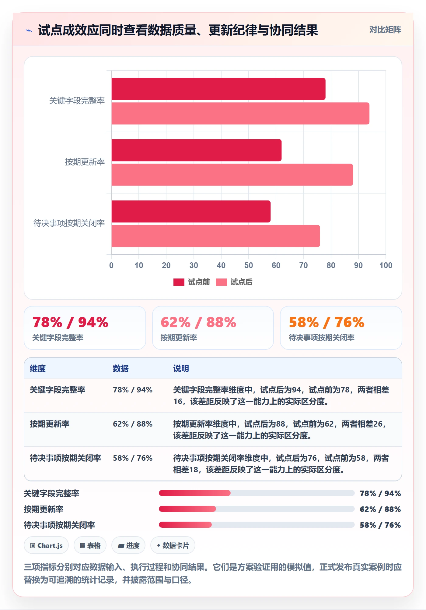 分组落地方案：PMO开展列表视图的协同管理案例解析