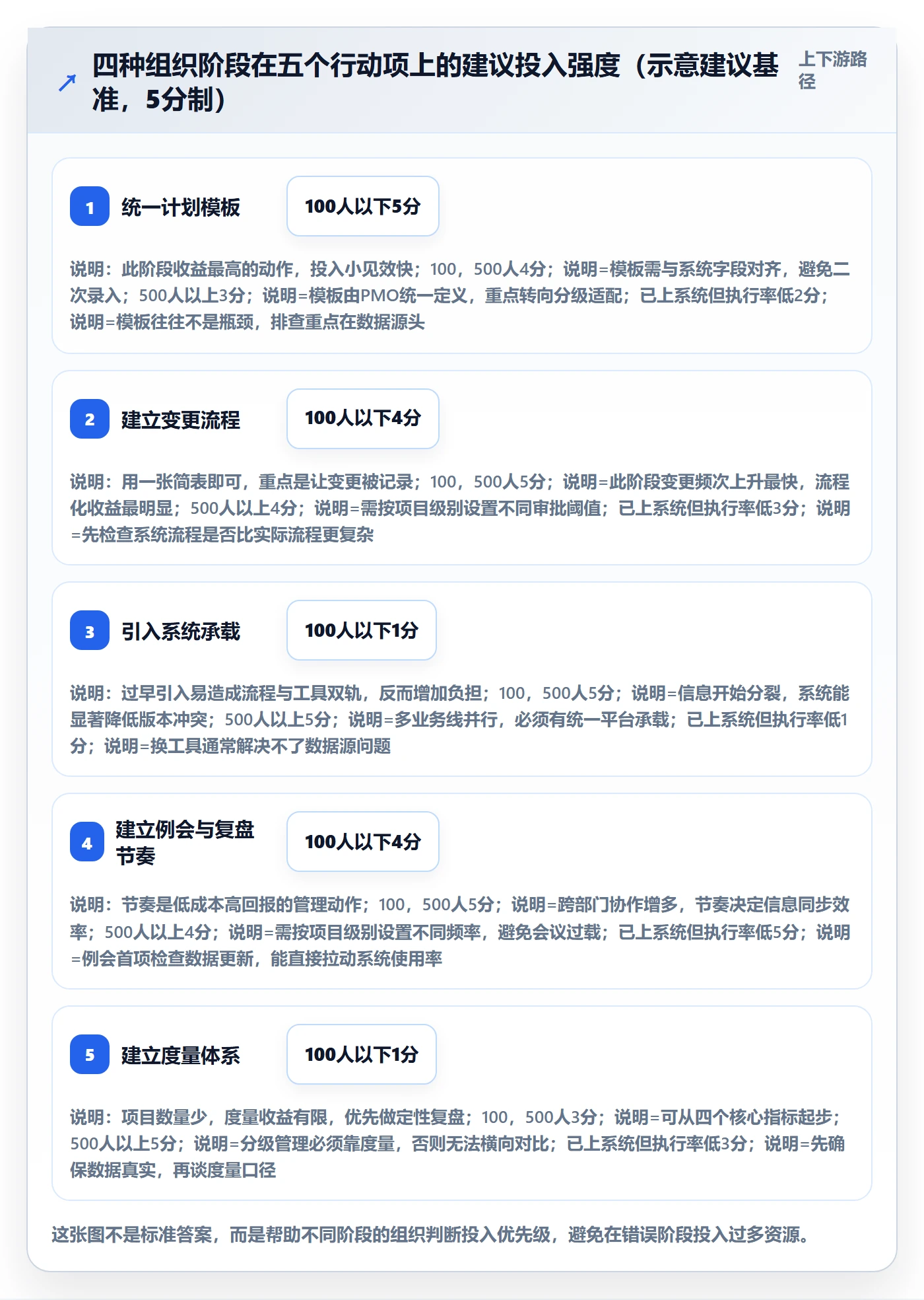 实施计划管理指南:企业管理者如何做好项目规划,制度设计全流程