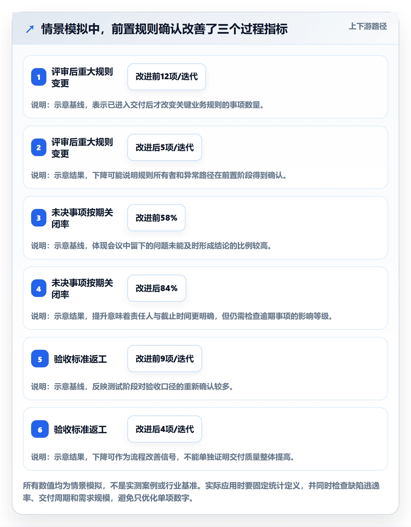 需求评审流程与规范：项目负责人需求管理风险控制关键指标