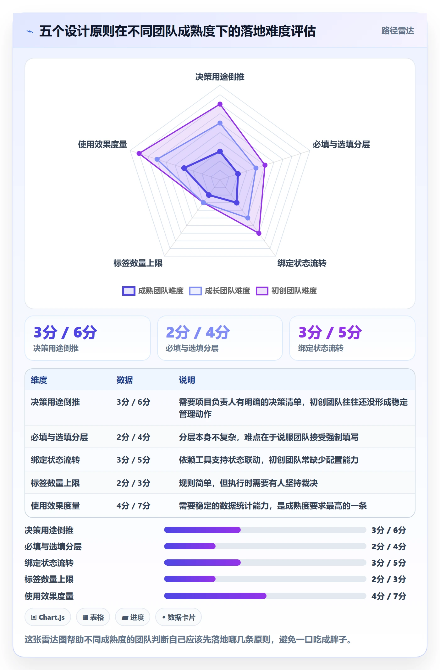 标签落地方案:项目负责人开展任务属性的制度设计案例解析