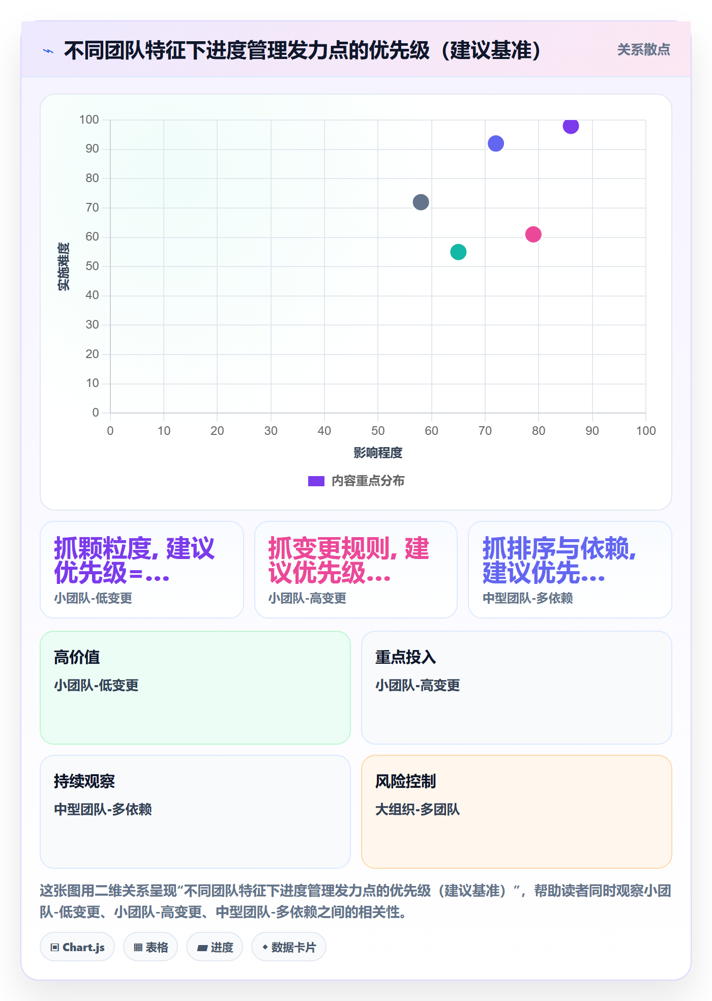 进度管理计划进度全流程：项目经理入门指南与一文讲清