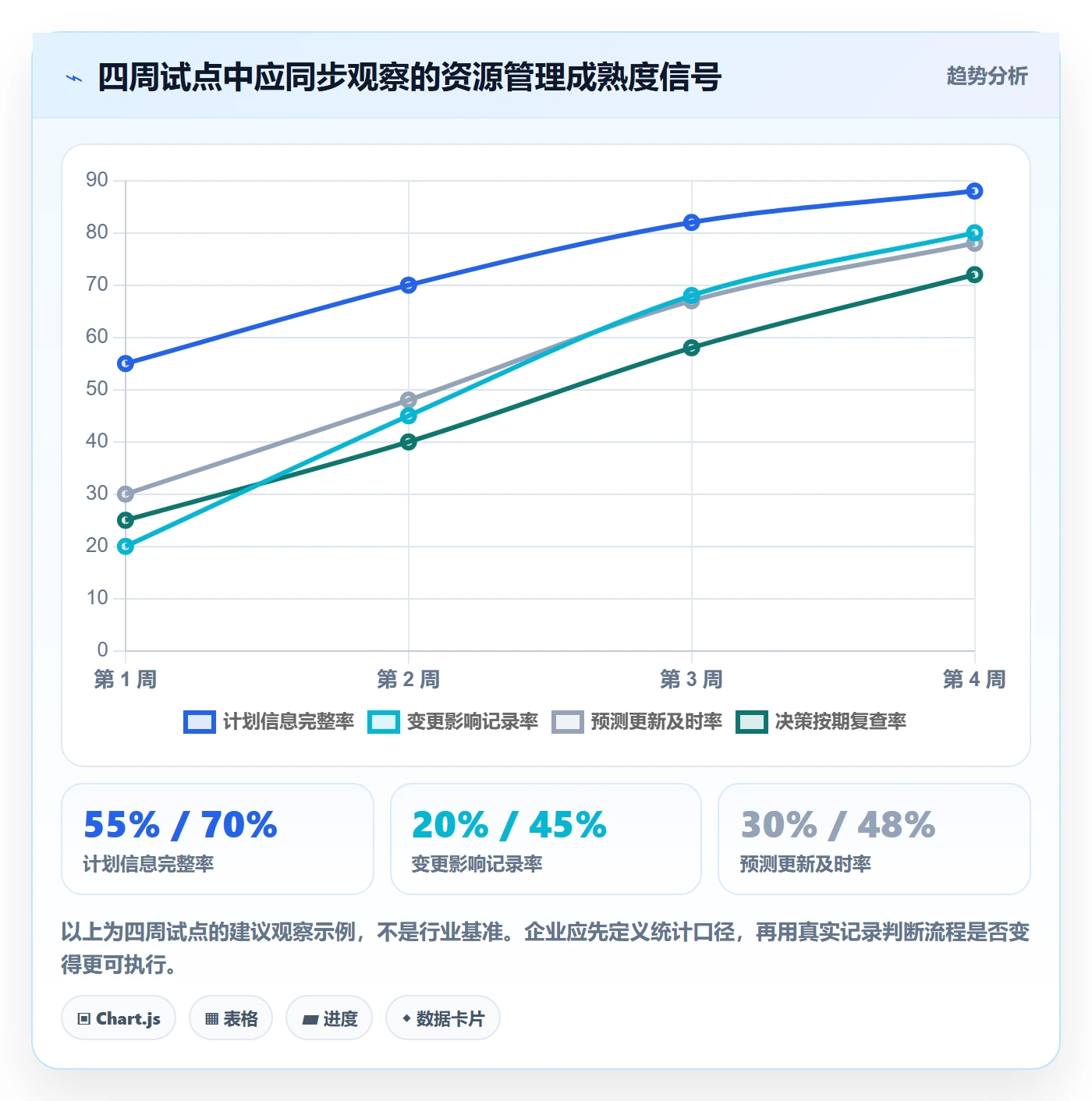 团队管理指南：企业管理者如何做好资源管理，效率提升全流程