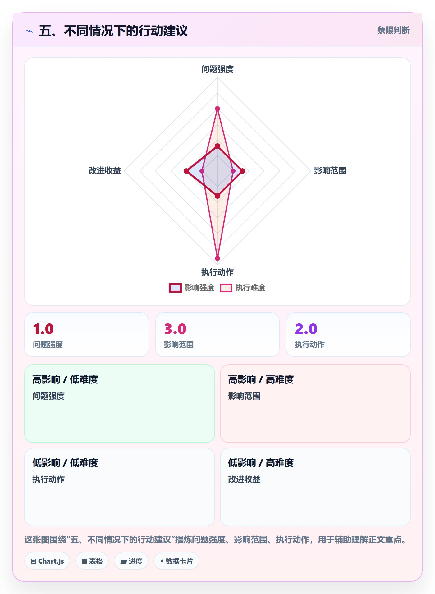 五、不同情况下的行动建议